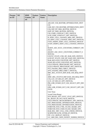 Parame
ter ID
NE MML
Comma
nd
Feature
ID
Feature
Name
Description
AM_D2F_F2D_RESTMR_OPTIMIZATION_SWIT
CH
(AM_D2F_F2D_RESTMR_OPTIMIZATION_SWIT
CH), D2P_DT_MSG_BUFFER_SWITCH
(D2P_DT_MSG_BUFFER_SWITCH),
CM_CODE_CONFLICT_OPT_SWITCH
(CM_CODE_CONFLICT_OPT_SWITCH),
H_SERV_CELL_CHANGE_MSG_OPT_SWITCH
(H_SERV_CELL_CHANGE_MSG_OPT_SWITCH),
FAST_HSDPA_SERV_CELL_CHANGE_SWITCH
(FAST_HSDPA_SERV_CELL_CHANGE_SWITCH
),
RLRST_ASU_SUCC_COUNTERS_CORRECT_SW
ITCH
(RLRST_ASU_SUCC_COUNTERS_CORRECT_S
WITCH),
COUNT_STATE_CHG_BY_RAB_EHN_SWITCH
(COUNT_STATE_CHG_BY_RAB_EHN_SWITCH),
RAB_RELATED_COUNTER_OPT_SWITCH
(RAB_RELATED_COUNTER_OPT_SWITCH),
CELLUPDATE_PROCEDURE_OPT_SWITCH
(CELLUPDATE_PROCEDURE_OPT_SWITCH),
PTT_PAGING_PRD_CRRCT_SWITCH
(PTT_PAGING_PRD_CRRCT_SWITCH),
RRC_REL_STATUS_RSP_RAB_ASS_REQ_SWIT
CH
(RRC_REL_STATUS_RSP_RAB_ASS_REQ_SWIT
CH), L2U_UP_DELAY_OPT_SWITCH
(L2U_UP_DELAY_OPT_SWITCH),
PRI_LDR_SYSHO_OUT_USE_SELECT_OPT_SWI
TCH
(PRI_LDR_SYSHO_OUT_USE_SELECT_OPT_SW
ITCH)
Unit: None
Actual Value Range:
SYS_RELOC_OUT_SUCC_STAT_OPT_SWITCH,
RL_REEST_PS_ON_FACH_SWITCH,
CELLUPDATE_MEASUREMENT_OPT_SWITCH,
D2F_PROCEDURE_OPTIMIZATION_SWITCH,
F2D_PROCEDURE_OPTIMIZATION_SWITCH,
FOREVER_PCH_CTRL_PLANE_SHARE_OPT,
FOREVER_PCH_USER_PLANE_SHARE_OPT,
RAB_REL_SRV_CELL_CHG_CROSS_SWITCH,
SCRIWITHCAUSE_OVERLAP_SWITCH,
P2F_CUC_REPEAT_SWITCH,
UU_ABN_REL_INFO_NOTIFY_NODEB_SWITCH
WCDMA RAN
Enhanced Fast Dormancy Feature Parameter Description 8 Parameters
Issue 02 (2014-06-30) Huawei Proprietary and Confidential
Copyright © Huawei Technologies Co., Ltd.
196
 