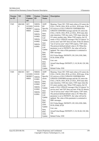 Parame
ter ID
NE MML
Comma
nd
Feature
ID
Feature
Name
Description
T305 BSC690
0
SET
UCONN
MODET
IMER
WRFD-
010101
WRFD-
010801
WRFD-
010802
WRFD-
010902
WRFD-
010901
3GPP
R9
Specific
ations
Intra
RNC
Cell
Update
Inter
RNC
Cell
Update
Inter
RNC
URA
Update
Intra
RNC
URA
Update
Meaning: Timer 305. T305 starts when a UE enters the
CELL_FACH, URA_PCH, or CELL_PCH state. If the
UE receives a CELL UPDATE CONFIRM/URA
UPDATE CONFIRM message and the UE enters the
CELL_FACH, URA_PCH, or CELL_PCH state after
state transition, T305 also starts. T305 stops when the
UE enters another state. When T305 expires, the UE
sends a CELL UPDATE message if the UE detects "in
service area" and T307 does not start. If the UE detects
"out of service area" when T305 expires, T307 starts.
The protocol-defined default value is 30. When this
parameter is set to INFINITY, the value will not be
updated. The value of this parameter is contained in
SIB1 messages.
GUI Value Range: INFINITY, D5, D10, D30, D60,
D120, D360, D720
Unit: min
Actual Value Range: INFINITY, 5, 10, 30, 60, 120, 360,
720
Default Value: D30
T305 BSC691
0
SET
UCONN
MODET
IMER
WRFD-
010101
WRFD-
010801
WRFD-
010802
WRFD-
010902
WRFD-
010901
3GPP
R9
Specific
ations
Intra
RNC
Cell
Update
Inter
RNC
Cell
Update
Inter
RNC
URA
Update
Intra
RNC
URA
Update
Meaning: Timer 305. T305 starts when a UE enters the
CELL_FACH, URA_PCH, or CELL_PCH state. If the
UE receives a CELL UPDATE CONFIRM/URA
UPDATE CONFIRM message and the UE enters the
CELL_FACH, URA_PCH, or CELL_PCH state after
state transition, T305 also starts. T305 stops when the
UE enters another state. When T305 expires, the UE
sends a CELL UPDATE message if the UE detects "in
service area" and T307 does not start. If the UE detects
"out of service area" when T305 expires, T307 starts.
The protocol-defined default value is 30. When this
parameter is set to INFINITY, the value will not be
updated. The value of this parameter is contained in
SIB1 messages.
GUI Value Range: INFINITY, D5, D10, D30, D60,
D120, D360, D720
Unit: min
Actual Value Range: INFINITY, 5, 10, 30, 60, 120, 360,
720
Default Value: D30
WCDMA RAN
Enhanced Fast Dormancy Feature Parameter Description 8 Parameters
Issue 02 (2014-06-30) Huawei Proprietary and Confidential
Copyright © Huawei Technologies Co., Ltd.
199
 