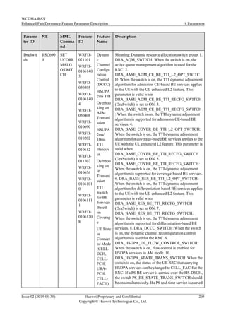 Parame
ter ID
NE MML
Comma
nd
Feature
ID
Feature
Name
Description
DraSwit
ch
BSC690
0
SET
UCORR
MALG
OSWIT
CH
WRFD-
021101
WRFD-
0106140
3
WRFD-
050405
WRFD-
0106140
4
WRFD-
050408
WRFD-
010690
WRFD-
010202
WRFD-
010612
WRFD-
011502
WRFD-
010636
WRFD-
0106101
0
WRFD-
0106111
1
WRFD-
0106120
8
Dynami
c
Channel
Configu
ration
Control
(DCCC)
HSUPA
2ms TTI
Overboo
king on
ATM
Transmi
ssion
HSUPA
2ms/
10ms
TTI
Handov
er
Overboo
king on
IP
Transmi
ssion
TTI
Switch
for BE
Services
Based
on
Coverag
e
UE State
in
Connect
ed Mode
(CELL-
DCH,
CELL-
PCH,
URA-
PCH,
CELL-
FACH)
Meaning: Dynamic resource allocation switch group. 1.
DRA_AQM_SWITCH: When the switch is on, the
active queue management algorithm is used for the
RNC. 2.
DRA_BASE_ADM_CE_BE_TTI_L2_OPT_SWITC
H: When the switch is on, the TTI dynamic adjustment
algorithm for admission CE-based BE services applies
to the UE with the UL enhanced L2 feature. This
parameter is valid when
DRA_BASE_ADM_CE_BE_TTI_RECFG_SWITCH
(DraSwitch) is set to ON. 3.
DRA_BASE_ADM_CE_BE_TTI_RECFG_SWITCH
: When the switch is on, the TTI dynamic adjustment
algorithm is supported for admission CE-based BE
services. 4.
DRA_BASE_COVER_BE_TTI_L2_OPT_SWITCH:
When the switch is on, the TTI dynamic adjustment
algorithm for coverage-based BE services applies to the
UE with the UL enhanced L2 feature. This parameter is
valid when
DRA_BASE_COVER_BE_TTI_RECFG_SWITCH
(DraSwitch) is set to ON. 5.
DRA_BASE_COVER_BE_TTI_RECFG_SWITCH:
When the switch is on, the TTI dynamic adjustment
algorithm is supported for coverage-based BE services.
6. DRA_BASE_RES_BE_TTI_L2_OPT_SWITCH:
When the switch is on, the TTI dynamic adjustment
algorithm for differentiation-based BE services applies
to the UE with the UL enhanced L2 feature. This
parameter is valid when
DRA_BASE_RES_BE_TTI_RECFG_SWITCH
(DraSwitch) is set to ON. 7.
DRA_BASE_RES_BE_TTI_RECFG_SWITCH:
When the switch is on, the TTI dynamic adjustment
algorithm is supported for differentiation-based BE
services. 8. DRA_DCCC_SWITCH: When the switch
is on, the dynamic channel reconfiguration control
algorithm is used for the RNC. 9.
DRA_HSDPA_DL_FLOW_CONTROL_SWITCH:
When the switch is on, flow control is enabled for
HSDPA services in AM mode. 10.
DRA_HSDPA_STATE_TRANS_SWITCH: When the
switch is on, the status of the UE RRC that carrying
HSDPA services can be changed to CELL_FACH at the
RNC. If a PS BE service is carried over the HS-DSCH,
the switch PS_BE_STATE_TRANS_SWITCH should
be on simultaneously. If a PS real-time service is carried
WCDMA RAN
Enhanced Fast Dormancy Feature Parameter Description 8 Parameters
Issue 02 (2014-06-30) Huawei Proprietary and Confidential
Copyright © Huawei Technologies Co., Ltd.
205
 