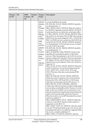 Parame
ter ID
NE MML
Comma
nd
Feature
ID
Feature
Name
Description
HSUPA
Introduc
tion
Package
Active
Queue
Manage
ment
(AQM)
SRB
over
HSUPA
HSDPA
Flow
Control
HSDPA
State
Transiti
on
HSUPA
DCCC
over the HS-DSCH, the switch
PS_NON_BE_STATE_TRANS_SWITCH should be
on simultaneously. 11.
DRA_HSUPA_DCCC_SWITCH: When the switch is
on, the DCCC algorithm is used for HSUPA. The DCCC
switch must be also on before this switch takes effect.
12. DRA_HSUPA_STATE_TRANS_SWITCH: When
the switch is on, the status of the UE RRC that carrying
HSUPA services can be changed to CELL_FACH at the
RNC. If a PS BE service is carried over the E-DCH, the
switch PS_BE_STATE_TRANS_SWITCH should be
on simultaneously. If a PS real-time service is carried
over the E-DCH, the switch
PS_NON_BE_STATE_TRANS_SWITCH should be
on simultaneously. 13.
DRA_IP_SERVICE_QOS_SWITCH: Switch of the
algorithm for increasing the quality of subscribed
services. When this parameter is set to ON, the service
priority weight of the subscriber whose key parameters
(IP Address, IP Port, and IP Protocol Type) match the
specified ones can be adjusted. In this way, the QoS is
improved. 14.
DRA_PS_BE_STATE_TRANS_SWITCH: When this
switch is turned on, UEs can be transited among the
CELL_DCH, CELL_FACH, CELL_PCH, and
URA_PCH states when they are processing PS BE
services. 15.
DRA_PS_NON_BE_STATE_TRANS_SWITCH:
When this switch is turned on, UEs can be transited
between the CELL_DCH and CELL_FACH states
when they are processing real-time PS services. 16.
DRA_R99_DL_FLOW_CONTROL_SWITCH:
Under a poor radio environment, the QoS of high speed
services drops considerably and the TX power is overly
high. In this case, the RNC can set restrictions on low
data rate transmission formats based on the transmission
quality, thus lowering traffic speed and TX power.
When the switch is on, the R99 downlink flow control
function is enabled. 17.
DRA_THROUGHPUT_DCCC_SWITCH: When the
switch is on, the DCCC based on traffic statistics is
supported over the DCH. 18.
DRA_VOICE_SAVE_CE_SWITCH: when the switch
is on, the TTI selection based on the voice service type
(including VoIP and CS over HSPA) is supported when
the service is initially established. 19.
DRA_VOICE_TTI_RECFG_SWITCH: when the
WCDMA RAN
Enhanced Fast Dormancy Feature Parameter Description 8 Parameters
Issue 02 (2014-06-30) Huawei Proprietary and Confidential
Copyright © Huawei Technologies Co., Ltd.
206
 