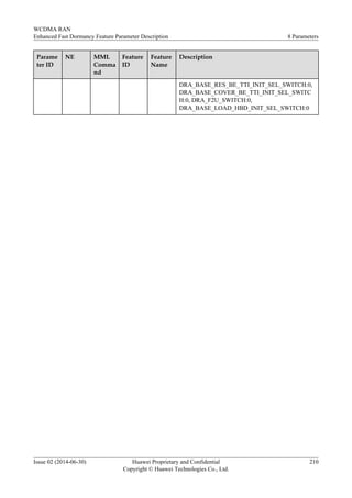 Parame
ter ID
NE MML
Comma
nd
Feature
ID
Feature
Name
Description
DRA_BASE_RES_BE_TTI_INIT_SEL_SWITCH:0,
DRA_BASE_COVER_BE_TTI_INIT_SEL_SWITC
H:0, DRA_F2U_SWITCH:0,
DRA_BASE_LOAD_HBD_INIT_SEL_SWITCH:0
WCDMA RAN
Enhanced Fast Dormancy Feature Parameter Description 8 Parameters
Issue 02 (2014-06-30) Huawei Proprietary and Confidential
Copyright © Huawei Technologies Co., Ltd.
210
 