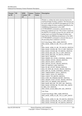 Parame
ter ID
NE MML
Comma
nd
Feature
ID
Feature
Name
Description
Whether to validate the initial selection function for
load-based happy bit delay condition. This function can
be used to improve the HSUPA throughput per UE.The
alternative happy bit delay condition (specified by the
AltHBDelaycnd parameter in the ADD
UTYPRABHSPA command) is selected when the
following conditions are met: This switch is turned on,
the HSUPA UE initially accesses the cell, and the cell
uplink load is not limited.The happy bit delay time
(specified by the HBDelaycnd parameter in the ADD
UTYPRABHSPA command) is selected when any of
the preceding three conditions is not met.
GUI Value Range: DRA_AQM_SWITCH,
DRA_BASE_ADM_CE_BE_TTI_L2_OPT_SWITC
H,
DRA_BASE_ADM_CE_BE_TTI_RECFG_SWITCH,
DRA_BASE_COVER_BE_TTI_L2_OPT_SWITCH,
DRA_BASE_COVER_BE_TTI_RECFG_SWITCH,
DRA_BASE_RES_BE_TTI_L2_OPT_SWITCH,
DRA_BASE_RES_BE_TTI_RECFG_SWITCH,
DRA_DCCC_SWITCH,
DRA_HSDPA_DL_FLOW_CONTROL_SWITCH,
DRA_HSDPA_STATE_TRANS_SWITCH,
DRA_HSUPA_DCCC_SWITCH,
DRA_HSUPA_STATE_TRANS_SWITCH,
DRA_IP_SERVICE_QOS_SWITCH,
DRA_PS_BE_STATE_TRANS_SWITCH,
DRA_PS_NON_BE_STATE_TRANS_SWITCH,
DRA_R99_DL_FLOW_CONTROL_SWITCH,
DRA_THROUGHPUT_DCCC_SWITCH,
DRA_VOICE_SAVE_CE_SWITCH,
DRA_VOICE_TTI_RECFG_SWITCH,
DRA_CSPS_NO_PERIOD_RETRY_SWITCH,
DRA_SMART_FAST_STATE_TRANS_SWITCH,
DRA_PCH_UE_SMART_P2D_SWITCH,
DRA_BASE_RES_BE_TTI_INIT_SEL_SWITCH,
DRA_BASE_COVER_BE_TTI_INIT_SEL_SWITC
H, DRA_F2U_SWITCH,
DRA_BASE_LOAD_HBD_INIT_SEL_SWITCH
Unit: None
Actual Value Range: DRA_AQM_SWITCH,
DRA_BASE_ADM_CE_BE_TTI_L2_OPT_SWITC
H,
DRA_BASE_ADM_CE_BE_TTI_RECFG_SWITCH,
DRA_BASE_COVER_BE_TTI_L2_OPT_SWITCH,
DRA_BASE_COVER_BE_TTI_RECFG_SWITCH,
WCDMA RAN
Enhanced Fast Dormancy Feature Parameter Description 8 Parameters
Issue 02 (2014-06-30) Huawei Proprietary and Confidential
Copyright © Huawei Technologies Co., Ltd.
214
 
