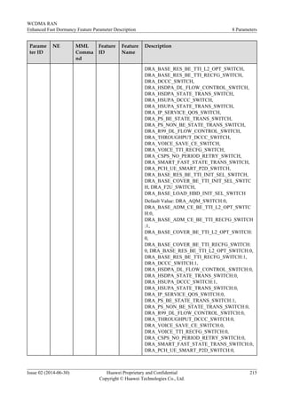 Parame
ter ID
NE MML
Comma
nd
Feature
ID
Feature
Name
Description
DRA_BASE_RES_BE_TTI_L2_OPT_SWITCH,
DRA_BASE_RES_BE_TTI_RECFG_SWITCH,
DRA_DCCC_SWITCH,
DRA_HSDPA_DL_FLOW_CONTROL_SWITCH,
DRA_HSDPA_STATE_TRANS_SWITCH,
DRA_HSUPA_DCCC_SWITCH,
DRA_HSUPA_STATE_TRANS_SWITCH,
DRA_IP_SERVICE_QOS_SWITCH,
DRA_PS_BE_STATE_TRANS_SWITCH,
DRA_PS_NON_BE_STATE_TRANS_SWITCH,
DRA_R99_DL_FLOW_CONTROL_SWITCH,
DRA_THROUGHPUT_DCCC_SWITCH,
DRA_VOICE_SAVE_CE_SWITCH,
DRA_VOICE_TTI_RECFG_SWITCH,
DRA_CSPS_NO_PERIOD_RETRY_SWITCH,
DRA_SMART_FAST_STATE_TRANS_SWITCH,
DRA_PCH_UE_SMART_P2D_SWITCH,
DRA_BASE_RES_BE_TTI_INIT_SEL_SWITCH,
DRA_BASE_COVER_BE_TTI_INIT_SEL_SWITC
H, DRA_F2U_SWITCH,
DRA_BASE_LOAD_HBD_INIT_SEL_SWITCH
Default Value: DRA_AQM_SWITCH:0,
DRA_BASE_ADM_CE_BE_TTI_L2_OPT_SWITC
H:0,
DRA_BASE_ADM_CE_BE_TTI_RECFG_SWITCH
:1,
DRA_BASE_COVER_BE_TTI_L2_OPT_SWITCH:
0,
DRA_BASE_COVER_BE_TTI_RECFG_SWITCH:
0, DRA_BASE_RES_BE_TTI_L2_OPT_SWITCH:0,
DRA_BASE_RES_BE_TTI_RECFG_SWITCH:1,
DRA_DCCC_SWITCH:1,
DRA_HSDPA_DL_FLOW_CONTROL_SWITCH:0,
DRA_HSDPA_STATE_TRANS_SWITCH:0,
DRA_HSUPA_DCCC_SWITCH:1,
DRA_HSUPA_STATE_TRANS_SWITCH:0,
DRA_IP_SERVICE_QOS_SWITCH:0,
DRA_PS_BE_STATE_TRANS_SWITCH:1,
DRA_PS_NON_BE_STATE_TRANS_SWITCH:0,
DRA_R99_DL_FLOW_CONTROL_SWITCH:0,
DRA_THROUGHPUT_DCCC_SWITCH:0,
DRA_VOICE_SAVE_CE_SWITCH:0,
DRA_VOICE_TTI_RECFG_SWITCH:0,
DRA_CSPS_NO_PERIOD_RETRY_SWITCH:0,
DRA_SMART_FAST_STATE_TRANS_SWITCH:0,
DRA_PCH_UE_SMART_P2D_SWITCH:0,
WCDMA RAN
Enhanced Fast Dormancy Feature Parameter Description 8 Parameters
Issue 02 (2014-06-30) Huawei Proprietary and Confidential
Copyright © Huawei Technologies Co., Ltd.
215
 