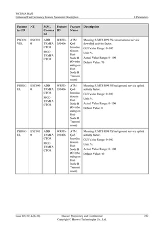 Parame
ter ID
NE MML
Comma
nd
Feature
ID
Feature
Name
Description
PSCON
VDL
BSC691
0
ADD
TRMFA
CTOR
MOD
TRMFA
CTOR
WRFD-
050406
ATM
QoS
Introduc
tion on
Hub
Node B
(Overbo
oking on
Hub
Node B
Transmi
ssion)
Meaning: UMTS R99 PS conversational service
downlink activity factor.
GUI Value Range: 0~100
Unit: %
Actual Value Range: 0~100
Default Value: 70
PSBKG
UL
BSC690
0
ADD
TRMFA
CTOR
MOD
TRMFA
CTOR
WRFD-
050406
ATM
QoS
Introduc
tion on
Hub
Node B
(Overbo
oking on
Hub
Node B
Transmi
ssion)
Meaning: UMTS R99 PS background service uplink
activity factor.
GUI Value Range: 0~100
Unit: %
Actual Value Range: 0~100
Default Value: 0
PSBKG
UL
BSC691
0
ADD
TRMFA
CTOR
MOD
TRMFA
CTOR
WRFD-
050406
ATM
QoS
Introduc
tion on
Hub
Node B
(Overbo
oking on
Hub
Node B
Transmi
ssion)
Meaning: UMTS R99 PS background service uplink
activity factor.
GUI Value Range: 0~100
Unit: %
Actual Value Range: 0~100
Default Value: 40
WCDMA RAN
Enhanced Fast Dormancy Feature Parameter Description 8 Parameters
Issue 02 (2014-06-30) Huawei Proprietary and Confidential
Copyright © Huawei Technologies Co., Ltd.
222
 