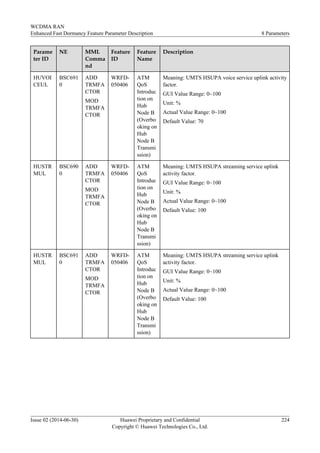 Parame
ter ID
NE MML
Comma
nd
Feature
ID
Feature
Name
Description
HUVOI
CEUL
BSC691
0
ADD
TRMFA
CTOR
MOD
TRMFA
CTOR
WRFD-
050406
ATM
QoS
Introduc
tion on
Hub
Node B
(Overbo
oking on
Hub
Node B
Transmi
ssion)
Meaning: UMTS HSUPA voice service uplink activity
factor.
GUI Value Range: 0~100
Unit: %
Actual Value Range: 0~100
Default Value: 70
HUSTR
MUL
BSC690
0
ADD
TRMFA
CTOR
MOD
TRMFA
CTOR
WRFD-
050406
ATM
QoS
Introduc
tion on
Hub
Node B
(Overbo
oking on
Hub
Node B
Transmi
ssion)
Meaning: UMTS HSUPA streaming service uplink
activity factor.
GUI Value Range: 0~100
Unit: %
Actual Value Range: 0~100
Default Value: 100
HUSTR
MUL
BSC691
0
ADD
TRMFA
CTOR
MOD
TRMFA
CTOR
WRFD-
050406
ATM
QoS
Introduc
tion on
Hub
Node B
(Overbo
oking on
Hub
Node B
Transmi
ssion)
Meaning: UMTS HSUPA streaming service uplink
activity factor.
GUI Value Range: 0~100
Unit: %
Actual Value Range: 0~100
Default Value: 100
WCDMA RAN
Enhanced Fast Dormancy Feature Parameter Description 8 Parameters
Issue 02 (2014-06-30) Huawei Proprietary and Confidential
Copyright © Huawei Technologies Co., Ltd.
224
 