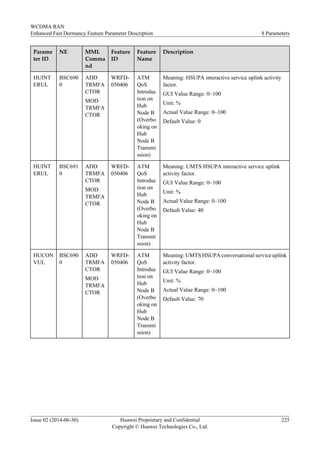Parame
ter ID
NE MML
Comma
nd
Feature
ID
Feature
Name
Description
HUINT
ERUL
BSC690
0
ADD
TRMFA
CTOR
MOD
TRMFA
CTOR
WRFD-
050406
ATM
QoS
Introduc
tion on
Hub
Node B
(Overbo
oking on
Hub
Node B
Transmi
ssion)
Meaning: HSUPA interactive service uplink activity
factor.
GUI Value Range: 0~100
Unit: %
Actual Value Range: 0~100
Default Value: 0
HUINT
ERUL
BSC691
0
ADD
TRMFA
CTOR
MOD
TRMFA
CTOR
WRFD-
050406
ATM
QoS
Introduc
tion on
Hub
Node B
(Overbo
oking on
Hub
Node B
Transmi
ssion)
Meaning: UMTS HSUPA interactive service uplink
activity factor.
GUI Value Range: 0~100
Unit: %
Actual Value Range: 0~100
Default Value: 40
HUCON
VUL
BSC690
0
ADD
TRMFA
CTOR
MOD
TRMFA
CTOR
WRFD-
050406
ATM
QoS
Introduc
tion on
Hub
Node B
(Overbo
oking on
Hub
Node B
Transmi
ssion)
Meaning: UMTS HSUPA conversational service uplink
activity factor.
GUI Value Range: 0~100
Unit: %
Actual Value Range: 0~100
Default Value: 70
WCDMA RAN
Enhanced Fast Dormancy Feature Parameter Description 8 Parameters
Issue 02 (2014-06-30) Huawei Proprietary and Confidential
Copyright © Huawei Technologies Co., Ltd.
225
 