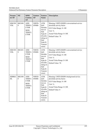 Parame
ter ID
NE MML
Comma
nd
Feature
ID
Feature
Name
Description
HDCON
VDL
BSC690
0
ADD
TRMFA
CTOR
MOD
TRMFA
CTOR
WRFD-
050406
ATM
QoS
Introduc
tion on
Hub
Node B
(Overbo
oking on
Hub
Node B
Transmi
ssion)
Meaning: UMTS HSDPA conversational service
downlink activity factor.
GUI Value Range: 0~100
Unit: %
Actual Value Range: 0~100
Default Value: 70
HDCON
VDL
BSC691
0
ADD
TRMFA
CTOR
MOD
TRMFA
CTOR
WRFD-
050406
ATM
QoS
Introduc
tion on
Hub
Node B
(Overbo
oking on
Hub
Node B
Transmi
ssion)
Meaning: UMTS HSDPA conversational service
downlink activity factor.
GUI Value Range: 0~100
Unit: %
Actual Value Range: 0~100
Default Value: 70
HDBKG
DL
BSC690
0
ADD
TRMFA
CTOR
MOD
TRMFA
CTOR
WRFD-
050406
ATM
QoS
Introduc
tion on
Hub
Node B
(Overbo
oking on
Hub
Node B
Transmi
ssion)
Meaning: UMTS HSDPA background service
downlink activity factor.
GUI Value Range: 0~100
Unit: %
Actual Value Range: 0~100
Default Value: 0
WCDMA RAN
Enhanced Fast Dormancy Feature Parameter Description 8 Parameters
Issue 02 (2014-06-30) Huawei Proprietary and Confidential
Copyright © Huawei Technologies Co., Ltd.
229
 