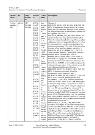 Parame
ter ID
NE MML
Comma
nd
Feature
ID
Feature
Name
Description
PerfEnh
anceSwi
tch1
BSC690
0
SET
UCORR
MPARA
WRFD-
010507
WRFD-
020803
WRFD-
020802
WRFD-
020801
WRFD-
021400
WRFD-
020203
WRFD-
020129
WRFD-
0106090
3
WRFD-
0106090
2
WRFD-
0106113
7
WRFD-
0106140
3
WRFD-
020134
WRFD-
010202
WRFD-
020701
WRFD-
021101
WRFD-
0213110
3
WRFD-
0206050
2
Rate
Negotiat
ion at
Admissi
on
Control
A-GPS
Based
LCS
OTDOA
Based
LCS
Cell ID
+ RTT
Function
Based
LCS
Direct
Signalin
g
Connect
ion Re-
establish
ment
(DSCR)
Inter
RNC
Soft
Handov
er
PS
Service
Redirect
ion from
UMTS
to LTE
Combin
ation of
Two CS
Services
and One
PS
Service
(Except
for Two
Meaning: 1.
PERFENH_HSUPA_LOC_BASED_SCHEDUL_SW
ITCH: Whether to use the algorithm of UE location-
based HSUPA scheduling. When this switch is turned
on, the algorithm is used. When this switch is turned off,
the algorithm is not used. 2.
PERFENH_HRETRY_OPT_SWITCH: Whether the
algorithm of channel retry optimization takes effect.
When this switch is turned on, the algorithm takes effect
and channel retries are triggered in all scenarios where
the preconditions are met. However, turning on this
switch may increase the CPU usage. When this switch
is turned off, the algorithm does not take effect. 3.
PERFENH_IUR_CSPS_RELOC_OPT_SWITCH:
Static relocation policy for CS and PS BE combined
services. When "PsBeProcType" is set to
CORRM_SRNSR_PSBE_DSCR: If this switch is
turned on, UEs engaged in CS and PS BE combined
services can initiate static relocation. In this case, the
RNC releases the PS BE services and then originates the
static relocation procedure. If this switch is turned off,
such UEs cannot initiate static relocation. 4.
PERFENH_HSUPA_PO_THROU_MEAS_OPT_SW
ITCH: Whether to optimize the throughput
measurement control parameters when
PC_HSUPA_DATA_CH_PO_ADAPTIVE_ADJ_SW
ITCH of the "PcSwitch" parameter in the "SET
UCORRMALGOSWITCH" command is turned on.
When this switch is turned on, the E-DCH throughput
is measured every 2400 ms. The hysteresis for event 4A,
suspending time after event 4A is triggered, hysteresis
for event 4B, and suspending time after event 4B is
triggered last for one measurement period. When this
switch is turned off, the E-DCH throughput is measured
every 300 ms. The hysteresis for event 4A, suspending
time after event 4A is triggered, hysteresis for event 4B,
and suspending time after event 4B is triggered last for
eight measurement periods. 5.
PERFENH_OLPC_BLER_COEF_ADJUSTOPT:
Switch for choosing the BLER coefficient adjustment
scheme for AMR services. When this switch is turned
off, the RNC adjusts the BLER coefficient based on load
reshuffling (LDR) or overload control (OLC) status.
When this switch is turned on, the RNC adjusts the
BLER coefficient based on the cell RTWP and actual
uplink service load reported by the NodeB. 6.
PERFENH_LITTLE_RATE_TIMER_AMEND:
WCDMA RAN
Enhanced Fast Dormancy Feature Parameter Description 8 Parameters
Issue 02 (2014-06-30) Huawei Proprietary and Confidential
Copyright © Huawei Technologies Co., Ltd.
232
 