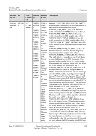 Parame
ter ID
NE MML
Comma
nd
Feature
ID
Feature
Name
Description
PerfEnh
anceSwi
tch
BSC690
0
SET
UCORR
MPARA
WRFD-
0106100
4
WRFD-
021104
WRFD-
0106140
4
WRFD-
140102
WRFD-
0206050
1
WRFD-
010202
WRFD-
0204000
3
WRFD-
020402
WRFD-
020400
WRFD-
010636
HSDPA
Power
Control
Emerge
ncy Call
HSUPA
2ms/
10ms
TTI
Handov
er
CS
Fallback
Guarant
ee for
LTE
Emerge
ncy
Calls
SRNS
Relocati
on (UE
Not
Involved
)
UE State
in
Connect
ed Mode
(CELL-
DCH,
CELL-
PCH,
URA-
PCH,
CELL-
FACH)
Inter
System
Redirect
Measure
ment
Based
Direct
Retry
Meaning: 1. PERFENH_AMR_SPEC_BR_SWITCH:
When this switch is turned on, the procedure specific to
AMR service establishment takes effect. 2.
PERFENH_AMR_TMPLT_SWITCH: When this
switch is turned on, the AMR template takes effect. 3.
PERFENH_SRB_TMPLT_SWITCH: When this
switch is turned on, the SRB template takes effect. 4.
PERFENH_OLPC_TMPLT_SWITCH: When this
switch is turned on, the OLPC template takes effect. 5.
PERFENH_AMR_SP_TMPLT_SWITCH: When this
switch is turned on, the AMR parameter template takes
effect. 6.
PERFENH_INTRAFREQ_MC_TMPLT_SWITCH:
When this switch is turned on, the intra-frequency
measurement control template takes effect. 7.
PERFENH_INTERRAT_PENALTY_50_SWITCH:
After a UE fails to be handed over to a 2G cell during
an inter-RAT handover, the RNC forbids the UE to
attempt a handover to the 2G cell in a certain period.
When this switch is turned on, the period is 50s. When
this switch is turned off, the period is 30s. 8.
PERFENH_SRB_OVER_HSUPA_TTI10_SWITCH:
When this switch is turned on, the uplink SRBs of
HSUPA 10 ms non-conversational services are always
carried on DCHs, and the original parameter Type of
Channel Preferably Carrying Signaling RB is invalid.
When this switch is turned off, SRBs for HSUPA 10 ms
non-conversational services can be carried on HSUPA
channels when the original parameter Type of Channel
Preferably Carrying Signaling RB is set to HSUPA or
HSPA. The switch is set to OFF by default. 9.
PERFENH_HSUPA_TTI2_ENHANCE_SWITCH:
When this switch is turned on, the single-user peak-rate
improvement algorithm of HSUPA 2 ms TTI is enabled.
When this switch is turned off, the algorithm is disabled.
The switch is set to OFF by default. 10.
PERFENH_UU_P2D_CUC_OPT_SWITCH: When
this switch is turned on, the P2D cell update confirm
message simplification algorithm takes effect. When
this switch is turned off, the algorithm does not take
effect. By default, this switch is turned off. 11.
PERFENH_RL_RECFG_SIR_CONSIDER_SWITCH
: This check box controls whether the RNC considers
the converged SIRTarget value that is used before radio
link reconfiguration in outer loop power control
performed after radio link reconfiguration. If the check
box is not selected, the RNC sends the initial SIRTarget
WCDMA RAN
Enhanced Fast Dormancy Feature Parameter Description 8 Parameters
Issue 02 (2014-06-30) Huawei Proprietary and Confidential
Copyright © Huawei Technologies Co., Ltd.
264
 