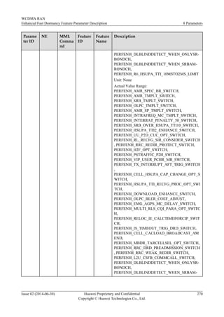 Parame
ter ID
NE MML
Comma
nd
Feature
ID
Feature
Name
Description
PERFENH_DLBLINDDETECT_WHEN_ONLYSR-
BONDCH,
PERFENH_DLBLINDDETECT_WHEN_SRBAM-
RONDCH,
PERFENH_R6_HSUPA_TTI_10MSTO2MS_LIMIT
Unit: None
Actual Value Range:
PERFENH_AMR_SPEC_BR_SWITCH,
PERFENH_AMR_TMPLT_SWITCH,
PERFENH_SRB_TMPLT_SWITCH,
PERFENH_OLPC_TMPLT_SWITCH,
PERFENH_AMR_SP_TMPLT_SWITCH,
PERFENH_INTRAFREQ_MC_TMPLT_SWITCH,
PERFENH_INTERRAT_PENALTY_50_SWITCH,
PERFENH_SRB_OVER_HSUPA_TTI10_SWITCH,
PERFENH_HSUPA_TTI2_ENHANCE_SWITCH,
PERFENH_UU_P2D_CUC_OPT_SWITCH,
PERFENH_RL_RECFG_SIR_CONSIDER_SWITCH
, PERFENH_RRC_REDIR_PROTECT_SWITCH,
PERFENH_H2F_OPT_SWITCH,
PERFENH_PSTRAFFIC_P2H_SWITCH,
PERFENH_VIP_USER_PCHR_MR_SWITCH,
PERFENH_TX_INTERRUPT_AFT_TRIG_SWITCH
,
PERFENH_CELL_HSUPA_CAP_CHANGE_OPT_S
WITCH,
PERFENH_HSUPA_TTI_RECFG_PROC_OPT_SWI
TCH,
PERFENH_DOWNLOAD_ENHANCE_SWITCH,
PERFENH_OLPC_BLER_COEF_ADJUST,
PERFENH_EMG_AGPS_MC_DELAY_SWITCH,
PERFENH_MULTI_RLS_CQI_PARA_OPT_SWITC
H,
PERFENH_RELOC_IE_CALCTIMEFORCIP_SWIT
CH,
PERFENH_IS_TIMEOUT_TRIG_DRD_SWITCH,
PERFENH_CELL_CACLOAD_BROADCAST_AM
END,
PERFENH_MBDR_TARCELLSEL_OPT_SWITCH,
PERFENH_RRC_DRD_PREADMISSION_SWITCH
, PERFENH_RRC_WEAK_REDIR_SWITCH,
PERFENH_L2U_CSFB_COMMCALL_SWITCH,
PERFENH_DLBLINDDETECT_WHEN_ONLYSR-
BONDCH,
PERFENH_DLBLINDDETECT_WHEN_SRBAM-
WCDMA RAN
Enhanced Fast Dormancy Feature Parameter Description 8 Parameters
Issue 02 (2014-06-30) Huawei Proprietary and Confidential
Copyright © Huawei Technologies Co., Ltd.
270
 