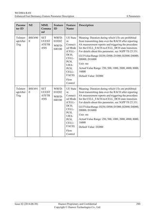 Parame
ter ID
NE MML
Comma
nd
Feature
ID
Feature
Name
Description
TxInterr
uptAfter
Trig
BSC690
0
SET
UUEST
ATETR
ANS
WRFD-
010202
WRFD-
040100
UE State
in
Connect
ed Mode
(CELL-
DCH,
CELL-
PCH,
URA-
PCH,
CELL-
FACH)
Flow
Control
Meaning: Duration during which UEs are prohibited
from transmitting data over the RACH after reporting
4A measurement reports and triggering the procedure
for the CELL_FACH-to-CELL_DCH state transition.
For details about this parameter, see 3GPP TS 25.331.
GUI Value Range: D250, D500, D1000, D2000, D4000,
D8000, D16000
Unit: ms
Actual Value Range: 250, 500, 1000, 2000, 4000, 8000,
16000
Default Value: D2000
TxInterr
uptAfter
Trig
BSC691
0
SET
UUEST
ATETR
ANS
WRFD-
010202
WRFD-
040100
UE State
in
Connect
ed Mode
(CELL-
DCH,
CELL-
PCH,
URA-
PCH,
CELL-
FACH)
Flow
Control
Meaning: Duration during which UEs are prohibited
from transmitting data over the RACH after reporting
4A measurement reports and triggering the procedure
for the CELL_FACH-to-CELL_DCH state transition.
For details about this parameter, see 3GPP TS 25.331.
GUI Value Range: D250, D500, D1000, D2000, D4000,
D8000, D16000
Unit: ms
Actual Value Range: 250, 500, 1000, 2000, 4000, 8000,
16000
Default Value: D2000
WCDMA RAN
Enhanced Fast Dormancy Feature Parameter Description 8 Parameters
Issue 02 (2014-06-30) Huawei Proprietary and Confidential
Copyright © Huawei Technologies Co., Ltd.
280
 