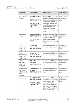 Parameter
Name
Parameter ID Setting Notes Data Source
Process Control
Switch 2
PROCESSSWITCH
2
(BSC6900,BSC6910)
:
RNC_FD_SCRI_F
ORCE_REL_SWIT
CH
When the RNC receives the
signaling connection release
indication message from a
UE, the UE is switched to
idle mode if no cause value
is carried in the message. To
make this happen, it is
recommended that you
enable this switch by setting
it to 1.
Radio network
plan (internal
plan)
Optimization
Switch
OptimizationSwitch
(BSC6900,BSC6910)
:
RNC_EFD_D2F_S
WITCH
When this switch is enabled,
the RNC performs the D2F
procedure on UEs that
support fast dormancy.
Enable this switch by setting
it to 1.
Radio network
plan (internal
plan)
FAST
DORMANCY
USER T1 in
CELL_DCH
PsInactTmr-
ForFstDrmDch
(BSC6900,BSC6910)
It is recommended that you
set this parameter to 2s.
Radio network
plan (internal
plan)
FAST
DORMANCY
USER T1 in
CELL_FACH
PsInactTmr-
ForFstDrmFach
(BSC6900,BSC6910)
It is recommended that you
set this parameter to 5s.
Radio network
plan (internal
plan)
FAST
DORMANCY
USER T1 in
CELL_PCH
PsInactTmrFor-
PreFstDrm
(BSC6900,BSC6910)
It is recommended that you
set this parameter to 1800s.
Radio network
plan (internal
plan)
Fast Dormancy
User FACH/
E_FACH2DCH/
HSPA 4A
Threshold
FastDormancyF2D
HTvmThd
(BSC6900,BSC6910)
It is recommended that you
set this parameter to 512
bytes.
Radio network
plan (internal
plan)
Process switch PROCESSSWITCH
(BSC6900,BSC6910)
:
RNC_DF_2_URA_P
CH_SWITCH
It is recommended that you
disable this switch by setting
it to 0. To allow fast
dormancy UEs to be
switched to the URA_PCH
state when EFD is enabled,
split the URA and enable this
switch by setting it to 1.
Radio network
plan (internal
plan)
WCDMA RAN
Enhanced Fast Dormancy Feature Parameter Description 7 Engineering Guidelines
Issue 02 (2014-06-30) Huawei Proprietary and Confidential
Copyright © Huawei Technologies Co., Ltd.
25
 