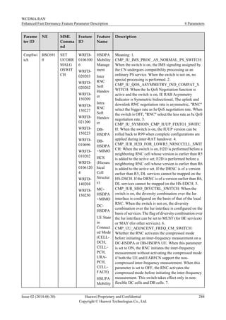Parame
ter ID
NE MML
Comma
nd
Feature
ID
Feature
Name
Description
CmpSwi
tch
BSC691
0
SET
UCORR
MALG
OSWIT
CH
WRFD-
0106100
6
WRFD-
020203
WRFD-
020202
WRFD-
150209
WRFD-
150227
WRFD-
021200
WRFD-
150223
WRFD-
010696
WRFD-
010202
WRFD-
0106120
4
WRFD-
140204
WRFD-
150250
HSDPA
Mobility
Manage
ment
Inter
RNC
Soft
Handov
er
Intra
RNC
Soft
Handov
er
DB-
HSDPA
DB-
HSDPA
+MIMO
HCS
(Hierarc
hical
Cell
Structur
e)
MC-
HSDPA
+MIMO
DC-
HSDPA
UE State
in
Connect
ed Mode
(CELL-
DCH,
CELL-
PCH,
URA-
PCH,
CELL-
FACH)
HSUPA
Mobility
Meaning: 1.
CMP_IU_IMS_PROC_AS_NORMAL_PS_SWITCH:
When the switch is on, the IMS signaling assigned by
the CN undergoes compatibility processing as an
ordinary PS service. When the switch is not on, no
special processing is performed. 2.
CMP_IU_QOS_ASYMMETRY_IND_COMPAT_S
WITCH: When the Iu QoS Negotiation function is
active and the switch is on, IE RAB Asymmetry
Indicator is Symmetric bidirectional, The uplink and
downlink RNC negotiation rate is asymmetric, "RNC"
select the bigger rate as Iu QoS negotiation rate. When
the switch is OFF, "RNC" select the less rate as Iu QoS
negotiation rate. 3.
CMP_IU_SYSHOIN_CMP_IUUP_FIXTO1_SWITC
H: When the switch is on, the IUUP version can be
rolled back to R99 when complete configurations are
applied during inter-RAT handover. 4.
CMP_IUR_H2D_FOR_LOWR5_NRNCCELL_SWIT
CH: When the switch is on, H2D is performed before a
neighboring RNC cell whose version is earlier than R5
is added to the active set; E2D is performed before a
neighboring RNC cell whose version is earlier than R6
is added to the active set. If the DRNC is of a version
earlier than R5, DL services cannot be mapped on the
HS-DSCH. If the DRNC is of a version earlier than R6,
DL services cannot be mapped on the HS-EDCH. 5.
CMP_IUR_SHO_DIVCTRL_SWITCH: When the
switch is on, the diversity combination over the Iur
interface is configured on the basis of that of the local
RNC. When the switch is not on, the diversity
combination over the Iur interface is configured on the
basis of services. The flag of diversity combination over
the Iur interface can be set to MUST (for BE services)
or MAY (for other services). 6.
CMP_UU_ADJACENT_FREQ_CM_SWITCH:
Whether the RNC activates the compressed mode
before initiating an inter-frequency measurement on a
DC-HSDPA or DB-HSDPA UE. When this parameter
is set to ON, the RNC initiates the inter-frequency
measurement without activating the compressed mode
if both the UE and EARFCN support the non-
compressed inter-frequency measurement. When this
parameter is set to OFF, the RNC activates the
compressed mode before initiating the inter-frequency
measurement. This switch takes effect only in non-
flexible DC cells and DB cells. 7.
WCDMA RAN
Enhanced Fast Dormancy Feature Parameter Description 8 Parameters
Issue 02 (2014-06-30) Huawei Proprietary and Confidential
Copyright © Huawei Technologies Co., Ltd.
288
 