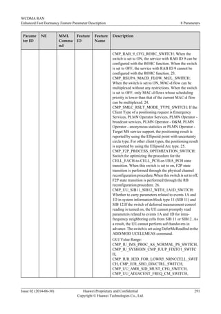 Parame
ter ID
NE MML
Comma
nd
Feature
ID
Feature
Name
Description
CMP_RAB_9_CFG_ROHC_SWITCH: When the
switch is set to ON, the service with RAB ID 9 can be
configured with the ROHC function. When the switch
is set to OFF, the service with RAB ID 9 cannot be
configured with the ROHC function. 23.
CMP_HSUPA_MACD_FLOW_MUL_SWITCH:
When the switch is set to ON, MAC-d flow can be
multiplexed without any restrictions. When the switch
is set to OFF, only MAC-d flows whose scheduling
priority is lower than that of the current MAC-d flow
can be multiplexed. 24.
CMP_SMLC_RSLT_MODE_TYPE_SWITCH: If the
Client Type of a positioning request is Emergency
Services, PLMN Operator Services, PLMN Operator -
broadcast services, PLMN Operator - O&M, PLMN
Operator - anonymous statistics or PLMN Operator -
Target MS service support, the positioning result is
reported by using the Ellipsoid point with uncertainty
circle type. For other client types, the positioning result
is reported by using the Ellipsoid Arc type. 25.
CMP_F2P_PROCESS_OPTIMIZATION_SWITCH:
Switch for optimizing the procedure for the
CELL_FACH-to-CELL_PCH-or-URA_PCH state
transition. When this switch is set to on, F2P state
transition is performed through the physical channel
reconfiguration procedure.When this switch is set to off,
F2P state transition is performed through the RB
reconfiguration procedure. 26.
CMP_UU_SIB11_SIB12_WITH_1A1D_SWITCH:
Whether to carry parameters related to events 1A and
1D in system information block type 11 (SIB 11) and
SIB 12.If the switch of deferred measurement control
reading is turned on, the UE cannot promptly read
parameters related to events 1A and 1D for intra-
frequency neighboring cells from SIB 11 or SIB12. As
a result, the UE cannot perform soft handovers in
advance. The switch is set using DeferMcReadInd in the
ADD/MOD UCELLMEAS command.
GUI Value Range:
CMP_IU_IMS_PROC_AS_NORMAL_PS_SWITCH,
CMP_IU_SYSHOIN_CMP_IUUP_FIXTO1_SWITC
H,
CMP_IUR_H2D_FOR_LOWR5_NRNCCELL_SWIT
CH, CMP_IUR_SHO_DIVCTRL_SWITCH,
CMP_UU_AMR_SID_MUST_CFG_SWITCH,
CMP_UU_ADJACENT_FREQ_CM_SWITCH,
WCDMA RAN
Enhanced Fast Dormancy Feature Parameter Description 8 Parameters
Issue 02 (2014-06-30) Huawei Proprietary and Confidential
Copyright © Huawei Technologies Co., Ltd.
291
 