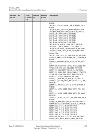 Parame
ter ID
NE MML
Comma
nd
Feature
ID
Feature
Name
Description
WITCH,
CMP_UU_VOIP_UP_PROC_AS_NORMAL_PS_S
WITCH,
CMP_F2F_RLC_ONESIDE_REBUILD_SWITCH,
CMP_D2F_RLC_ONESIDE_REBUILD_SWITCH,
CMP_RAB_5_CFG_ROHC_SWITCH,
CMP_RAB_6_CFG_ROHC_SWITCH,
CMP_RAB_7_CFG_ROHC_SWITCH,
CMP_RAB_8_CFG_ROHC_SWITCH,
CMP_RAB_9_CFG_ROHC_SWITCH,
CMP_HSUPA_MACD_FLOW_MUL_SWITCH,
CMP_SMLC_RSLT_MODE_TYPE_SWITCH,
CMP_F2P_PROCESS_OPTIMIZATION_SWITCH,
CMP_UU_SIB11_SIB12_WITH_1A1D_SWITCH
Default Value:
CMP_IU_IMS_PROC_AS_NORMAL_PS_SWITCH:
0,CMP_IU_QOS_ASYMMETRY_IND_COMPAT_S
WITCH:
0,CMP_IU_SYSHOIN_CMP_IUUP_FIXTO1_SWIT
CH:
0,CMP_IUR_H2D_FOR_LOWR5_NRNCCELL_SW
ITCH:0,CMP_IUR_SHO_DIVCTRL_SWITCH:
0,CMP_UU_ADJACENT_FREQ_CM_SWITCH:
0,CMP_UU_AMR_DRD_HHO_COMPAT_SWITCH
:1,CMP_UU_AMR_SID_MUST_CFG_SWITCH:
0,CMP_UU_FDPCH_COMPAT_SWITCH:
0,CMP_UU_IGNORE_UE_RLC_CAP_SWITCH:
1,CMP_UU_INTRA_FREQ_MC_BESTCELL_CIO_
SWITCH:
0,CMP_UU_IOS_CELL_SYNC_INFO_REPORT_S
WITCH:
0,CMP_UU_SERV_CELL_CHG_WITH_ASU_SWI
TCH:
0,CMP_UU_SERV_CELL_CHG_WITH_RB_MOD_
SWITCH:
1,CMP_UU_VOIP_UP_PROC_AS_NORMAL_PS_S
WITCH:
1,CMP_F2F_RLC_ONESIDE_REBUILD_SWITCH:
0,CMP_D2F_RLC_ONESIDE_REBUILD_SWITCH:
0,CMP_RAB_5_CFG_ROHC_SWITCH:
0,CMP_RAB_6_CFG_ROHC_SWITCH:
0,CMP_RAB_7_CFG_ROHC_SWITCH:
0,CMP_RAB_8_CFG_ROHC_SWITCH:
0,CMP_RAB_9_CFG_ROHC_SWITCH:
0,CMP_HSUPA_MACD_FLOW_MUL_SWITCH:
0,CMP_SMLC_RSLT_MODE_TYPE_SWITCH:
WCDMA RAN
Enhanced Fast Dormancy Feature Parameter Description 8 Parameters
Issue 02 (2014-06-30) Huawei Proprietary and Confidential
Copyright © Huawei Technologies Co., Ltd.
293
 