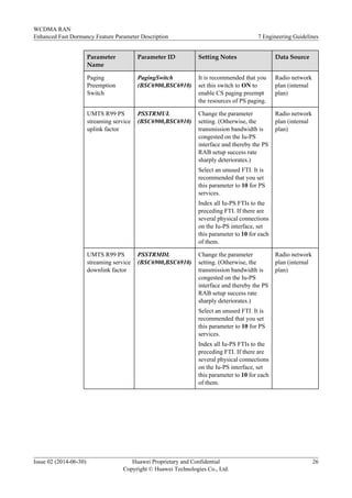 Parameter
Name
Parameter ID Setting Notes Data Source
Paging
Preemption
Switch
PagingSwitch
(BSC6900,BSC6910)
It is recommended that you
set this switch to ON to
enable CS paging preempt
the resources of PS paging.
Radio network
plan (internal
plan)
UMTS R99 PS
streaming service
uplink factor
PSSTRMUL
(BSC6900,BSC6910)
Change the parameter
setting. (Otherwise, the
transmission bandwidth is
congested on the Iu-PS
interface and thereby the PS
RAB setup success rate
sharply deteriorates.)
Select an unused FTI. It is
recommended that you set
this parameter to 10 for PS
services.
Index all Iu-PS FTIs to the
preceding FTI. If there are
several physical connections
on the Iu-PS interface, set
this parameter to 10 for each
of them.
Radio network
plan (internal
plan)
UMTS R99 PS
streaming service
downlink factor
PSSTRMDL
(BSC6900,BSC6910)
Change the parameter
setting. (Otherwise, the
transmission bandwidth is
congested on the Iu-PS
interface and thereby the PS
RAB setup success rate
sharply deteriorates.)
Select an unused FTI. It is
recommended that you set
this parameter to 10 for PS
services.
Index all Iu-PS FTIs to the
preceding FTI. If there are
several physical connections
on the Iu-PS interface, set
this parameter to 10 for each
of them.
Radio network
plan (internal
plan)
WCDMA RAN
Enhanced Fast Dormancy Feature Parameter Description 7 Engineering Guidelines
Issue 02 (2014-06-30) Huawei Proprietary and Confidential
Copyright © Huawei Technologies Co., Ltd.
26
 