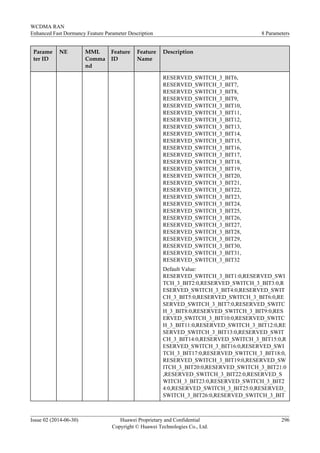 Parame
ter ID
NE MML
Comma
nd
Feature
ID
Feature
Name
Description
RESERVED_SWITCH_3_BIT6,
RESERVED_SWITCH_3_BIT7,
RESERVED_SWITCH_3_BIT8,
RESERVED_SWITCH_3_BIT9,
RESERVED_SWITCH_3_BIT10,
RESERVED_SWITCH_3_BIT11,
RESERVED_SWITCH_3_BIT12,
RESERVED_SWITCH_3_BIT13,
RESERVED_SWITCH_3_BIT14,
RESERVED_SWITCH_3_BIT15,
RESERVED_SWITCH_3_BIT16,
RESERVED_SWITCH_3_BIT17,
RESERVED_SWITCH_3_BIT18,
RESERVED_SWITCH_3_BIT19,
RESERVED_SWITCH_3_BIT20,
RESERVED_SWITCH_3_BIT21,
RESERVED_SWITCH_3_BIT22,
RESERVED_SWITCH_3_BIT23,
RESERVED_SWITCH_3_BIT24,
RESERVED_SWITCH_3_BIT25,
RESERVED_SWITCH_3_BIT26,
RESERVED_SWITCH_3_BIT27,
RESERVED_SWITCH_3_BIT28,
RESERVED_SWITCH_3_BIT29,
RESERVED_SWITCH_3_BIT30,
RESERVED_SWITCH_3_BIT31,
RESERVED_SWITCH_3_BIT32
Default Value:
RESERVED_SWITCH_3_BIT1:0,RESERVED_SWI
TCH_3_BIT2:0,RESERVED_SWITCH_3_BIT3:0,R
ESERVED_SWITCH_3_BIT4:0,RESERVED_SWIT
CH_3_BIT5:0,RESERVED_SWITCH_3_BIT6:0,RE
SERVED_SWITCH_3_BIT7:0,RESERVED_SWITC
H_3_BIT8:0,RESERVED_SWITCH_3_BIT9:0,RES
ERVED_SWITCH_3_BIT10:0,RESERVED_SWITC
H_3_BIT11:0,RESERVED_SWITCH_3_BIT12:0,RE
SERVED_SWITCH_3_BIT13:0,RESERVED_SWIT
CH_3_BIT14:0,RESERVED_SWITCH_3_BIT15:0,R
ESERVED_SWITCH_3_BIT16:0,RESERVED_SWI
TCH_3_BIT17:0,RESERVED_SWITCH_3_BIT18:0,
RESERVED_SWITCH_3_BIT19:0,RESERVED_SW
ITCH_3_BIT20:0,RESERVED_SWITCH_3_BIT21:0
,RESERVED_SWITCH_3_BIT22:0,RESERVED_S
WITCH_3_BIT23:0,RESERVED_SWITCH_3_BIT2
4:0,RESERVED_SWITCH_3_BIT25:0,RESERVED_
SWITCH_3_BIT26:0,RESERVED_SWITCH_3_BIT
WCDMA RAN
Enhanced Fast Dormancy Feature Parameter Description 8 Parameters
Issue 02 (2014-06-30) Huawei Proprietary and Confidential
Copyright © Huawei Technologies Co., Ltd.
296
 