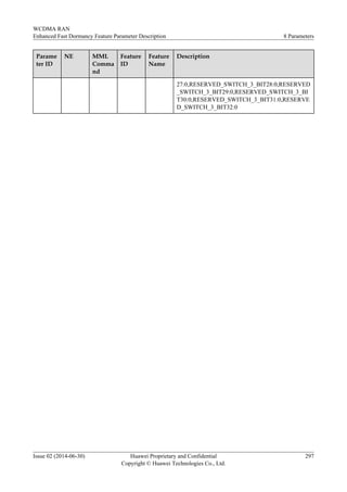 Parame
ter ID
NE MML
Comma
nd
Feature
ID
Feature
Name
Description
27:0,RESERVED_SWITCH_3_BIT28:0,RESERVED
_SWITCH_3_BIT29:0,RESERVED_SWITCH_3_BI
T30:0,RESERVED_SWITCH_3_BIT31:0,RESERVE
D_SWITCH_3_BIT32:0
WCDMA RAN
Enhanced Fast Dormancy Feature Parameter Description 8 Parameters
Issue 02 (2014-06-30) Huawei Proprietary and Confidential
Copyright © Huawei Technologies Co., Ltd.
297
 