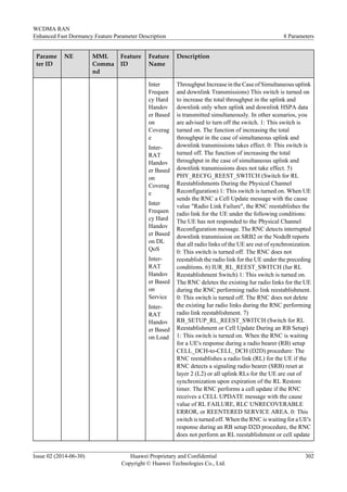 Parame
ter ID
NE MML
Comma
nd
Feature
ID
Feature
Name
Description
Inter
Frequen
cy Hard
Handov
er Based
on
Coverag
e
Inter-
RAT
Handov
er Based
on
Coverag
e
Inter
Frequen
cy Hard
Handov
er Based
on DL
QoS
Inter-
RAT
Handov
er Based
on
Service
Inter-
RAT
Handov
er Based
on Load
Throughput Increase in the Case of Simultaneous uplink
and downlink Transmissions) This switch is turned on
to increase the total throughput in the uplink and
downlink only when uplink and downlink HSPA data
is transmitted simultaneously. In other scenarios, you
are advised to turn off the switch. 1: This switch is
turned on. The function of increasing the total
throughput in the case of simultaneous uplink and
downlink transmissions takes effect. 0: This switch is
turned off. The function of increasing the total
throughput in the case of simultaneous uplink and
downlink transmissions does not take effect. 5)
PHY_RECFG_REEST_SWITCH (Switch for RL
Reestablishments During the Physical Channel
Reconfiguration) 1: This switch is turned on. When UE
sends the RNC a Cell Update message with the cause
value "Radio Link Failure", the RNC reestablishes the
radio link for the UE under the following conditions:
The UE has not responded to the Physical Channel
Reconfiguration message. The RNC detects interrupted
downlink transmission on SRB2 or the NodeB reports
that all radio links of the UE are out of synchronization.
0: This switch is turned off. The RNC does not
reestablish the radio link for the UE under the preceding
conditions. 6) IUR_RL_REEST_SWITCH (Iur RL
Reestablishment Switch) 1: This switch is turned on.
The RNC deletes the existing Iur radio links for the UE
during the RNC performing radio link reestablishment.
0: This switch is turned off. The RNC does not delete
the existing Iur radio links during the RNC performing
radio link reestablishment. 7)
RB_SETUP_RL_REEST_SWITCH (Switch for RL
Reestablishment or Cell Update During an RB Setup)
1: This switch is turned on. When the RNC is waiting
for a UE's response during a radio bearer (RB) setup
CELL_DCH-to-CELL_DCH (D2D) procedure: The
RNC reestablishes a radio link (RL) for the UE if the
RNC detects a signaling radio bearer (SRB) reset at
layer 2 (L2) or all uplink RLs for the UE are out of
synchronization upon expiration of the RL Restore
timer. The RNC performs a cell update if the RNC
receives a CELL UPDATE message with the cause
value of RL FAILURE, RLC UNRECOVERABLE
ERROR, or REENTERED SERVICE AREA. 0: This
switch is turned off. When the RNC is waiting for a UE's
response during an RB setup D2D procedure, the RNC
does not perform an RL reestablishment or cell update
WCDMA RAN
Enhanced Fast Dormancy Feature Parameter Description 8 Parameters
Issue 02 (2014-06-30) Huawei Proprietary and Confidential
Copyright © Huawei Technologies Co., Ltd.
302
 