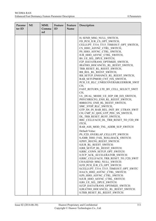 Parame
ter ID
NE MML
Comma
nd
Feature
ID
Feature
Name
Description
H, SEND_MSG_NULL_SWITCH,
FD_PCH_IUR_CS_OPT_SWITCH,
CELLUPT_T314_T315_TIMEOUT_OPT_SWITCH,
CS_HHO_ASYNC_CTRL_SWITCH,
PS_HHO_ASYNC_CTRL_SWITCH,
IUR_HHO_ASYNC_CTRL_SWITCH,
R8_UE_SEL_DPUE_SWITCH,
F2P_DATATRANS_OPTIMIZE_SWITCH,
IRATHO_HOCANCEL_RL_REEST_SWITCH,
TRB_RESET_RL_REEST_SWITCH,
RB_REL_RL_REEST_SWITCH,
RB_SETUP_ENHANCE_RL_REEST_SWITCH,
RAB_SETUPMOD_CNT_FIX_SWITCH,
PCH_UE_RLC_UNRECOVERABLEERROR_SWIT
CH,
FAST_RETURN_LTE_BY_CELL_SELECT_SWIT
CH,
UL_DUAL_MODE_UE_D2P_OR_D2I_SWITCH,
PHYCHRECFG_ENH_RL_REEST_SWITCH,
RBRECFG_ENH_RL_REEST_SWITCH,
SMC_STOP_RLC_SWITCH,
GTP_SN_IN_RAB_REL_INIT_BY_UTRAN_SWIT
CH, CMP_IU_QOS_GTP_PDU_SN_SWITCH,
DL_TRB_RESET_BUFF_SWITCH,
RRC_CELLFACH_DL_TRB_RESET_TO_F2D_SW
ITCH,
RAB_ASS_MOD_TNL_ADDR_SUP_SWITCH
Default Value:
PS_F2D_OVERLAP_CELLUPT_SWITCH:
0,AMR_HHO_FAIL_ROLLBACK_SWITCH:
0,PHY_RECFG_REEST_SWITCH:
0,IUR_RL_REEST_SWITCH:
0,RB_SETUP_RL_REEST_SWITCH:
0,RRC_CONN_SETUP_OPT_SWITCH:
0,TCP_ACK_ACCELERATOR_SWITCH:
0,RRC_CELLFACH_TRB_RESET_TO_F2D_SWIT
CH:0,SEND_MSG_NULL_SWITCH:
0,FD_PCH_IUR_CS_OPT_SWITCH:
0,CELLUPT_T314_T315_TIMEOUT_OPT_SWITC
H:0,CS_HHO_ASYNC_CTRL_SWITCH:
0,PS_HHO_ASYNC_CTRL_SWITCH:
0,IUR_HHO_ASYNC_CTRL_SWITCH:
0,R8_UE_SEL_DPUE_SWITCH:
0,F2P_DATATRANS_OPTIMIZE_SWITCH:
0,IRATHO_HOCANCEL_RL_REEST_SWITCH:
0,TRB_RESET_RL_REEST_SWITCH:
WCDMA RAN
Enhanced Fast Dormancy Feature Parameter Description 8 Parameters
Issue 02 (2014-06-30) Huawei Proprietary and Confidential
Copyright © Huawei Technologies Co., Ltd.
311
 
