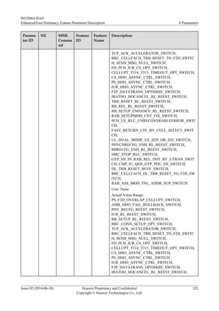 Parame
ter ID
NE MML
Comma
nd
Feature
ID
Feature
Name
Description
TCP_ACK_ACCELERATOR_SWITCH,
RRC_CELLFACH_TRB_RESET_TO_F2D_SWITC
H, SEND_MSG_NULL_SWITCH,
FD_PCH_IUR_CS_OPT_SWITCH,
CELLUPT_T314_T315_TIMEOUT_OPT_SWITCH,
CS_HHO_ASYNC_CTRL_SWITCH,
PS_HHO_ASYNC_CTRL_SWITCH,
IUR_HHO_ASYNC_CTRL_SWITCH,
F2P_DATATRANS_OPTIMIZE_SWITCH,
IRATHO_HOCANCEL_RL_REEST_SWITCH,
TRB_RESET_RL_REEST_SWITCH,
RB_REL_RL_REEST_SWITCH,
RB_SETUP_ENHANCE_RL_REEST_SWITCH,
RAB_SETUPMOD_CNT_FIX_SWITCH,
PCH_UE_RLC_UNRECOVERABLEERROR_SWIT
CH,
FAST_RETURN_LTE_BY_CELL_SELECT_SWIT
CH,
UL_DUAL_MODE_UE_D2P_OR_D2I_SWITCH,
PHYCHRECFG_ENH_RL_REEST_SWITCH,
RBRECFG_ENH_RL_REEST_SWITCH,
SMC_STOP_RLC_SWITCH,
GTP_SN_IN_RAB_REL_INIT_BY_UTRAN_SWIT
CH, CMP_IU_QOS_GTP_PDU_SN_SWITCH,
DL_TRB_RESET_BUFF_SWITCH,
RRC_CELLFACH_DL_TRB_RESET_TO_F2D_SW
ITCH,
RAB_ASS_MOD_TNL_ADDR_SUP_SWITCH
Unit: None
Actual Value Range:
PS_F2D_OVERLAP_CELLUPT_SWITCH,
AMR_HHO_FAIL_ROLLBACK_SWITCH,
PHY_RECFG_REEST_SWITCH,
IUR_RL_REEST_SWITCH,
RB_SETUP_RL_REEST_SWITCH,
RRC_CONN_SETUP_OPT_SWITCH,
TCP_ACK_ACCELERATOR_SWITCH,
RRC_CELLFACH_TRB_RESET_TO_F2D_SWITC
H, SEND_MSG_NULL_SWITCH,
FD_PCH_IUR_CS_OPT_SWITCH,
CELLUPT_T314_T315_TIMEOUT_OPT_SWITCH,
CS_HHO_ASYNC_CTRL_SWITCH,
PS_HHO_ASYNC_CTRL_SWITCH,
IUR_HHO_ASYNC_CTRL_SWITCH,
F2P_DATATRANS_OPTIMIZE_SWITCH,
IRATHO_HOCANCEL_RL_REEST_SWITCH,
WCDMA RAN
Enhanced Fast Dormancy Feature Parameter Description 8 Parameters
Issue 02 (2014-06-30) Huawei Proprietary and Confidential
Copyright © Huawei Technologies Co., Ltd.
322
 