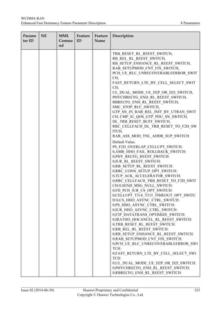 Parame
ter ID
NE MML
Comma
nd
Feature
ID
Feature
Name
Description
TRB_RESET_RL_REEST_SWITCH,
RB_REL_RL_REEST_SWITCH,
RB_SETUP_ENHANCE_RL_REEST_SWITCH,
RAB_SETUPMOD_CNT_FIX_SWITCH,
PCH_UE_RLC_UNRECOVERABLEERROR_SWIT
CH,
FAST_RETURN_LTE_BY_CELL_SELECT_SWIT
CH,
UL_DUAL_MODE_UE_D2P_OR_D2I_SWITCH,
PHYCHRECFG_ENH_RL_REEST_SWITCH,
RBRECFG_ENH_RL_REEST_SWITCH,
SMC_STOP_RLC_SWITCH,
GTP_SN_IN_RAB_REL_INIT_BY_UTRAN_SWIT
CH, CMP_IU_QOS_GTP_PDU_SN_SWITCH,
DL_TRB_RESET_BUFF_SWITCH,
RRC_CELLFACH_DL_TRB_RESET_TO_F2D_SW
ITCH,
RAB_ASS_MOD_TNL_ADDR_SUP_SWITCH
Default Value:
PS_F2D_OVERLAP_CELLUPT_SWITCH:
0,AMR_HHO_FAIL_ROLLBACK_SWITCH:
0,PHY_RECFG_REEST_SWITCH:
0,IUR_RL_REEST_SWITCH:
0,RB_SETUP_RL_REEST_SWITCH:
0,RRC_CONN_SETUP_OPT_SWITCH:
0,TCP_ACK_ACCELERATOR_SWITCH:
0,RRC_CELLFACH_TRB_RESET_TO_F2D_SWIT
CH:0,SEND_MSG_NULL_SWITCH:
0,FD_PCH_IUR_CS_OPT_SWITCH:
0,CELLUPT_T314_T315_TIMEOUT_OPT_SWITC
H:0,CS_HHO_ASYNC_CTRL_SWITCH:
0,PS_HHO_ASYNC_CTRL_SWITCH:
0,IUR_HHO_ASYNC_CTRL_SWITCH:
0,F2P_DATATRANS_OPTIMIZE_SWITCH:
0,IRATHO_HOCANCEL_RL_REEST_SWITCH:
0,TRB_RESET_RL_REEST_SWITCH:
0,RB_REL_RL_REEST_SWITCH:
0,RB_SETUP_ENHANCE_RL_REEST_SWITCH:
0,RAB_SETUPMOD_CNT_FIX_SWITCH:
0,PCH_UE_RLC_UNRECOVERABLEERROR_SWI
TCH:
0,FAST_RETURN_LTE_BY_CELL_SELECT_SWI
TCH:
0,UL_DUAL_MODE_UE_D2P_OR_D2I_SWITCH:
0,PHYCHRECFG_ENH_RL_REEST_SWITCH:
0,RBRECFG_ENH_RL_REEST_SWITCH:
WCDMA RAN
Enhanced Fast Dormancy Feature Parameter Description 8 Parameters
Issue 02 (2014-06-30) Huawei Proprietary and Confidential
Copyright © Huawei Technologies Co., Ltd.
323
 