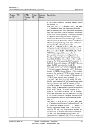 Parame
ter ID
NE MML
Comma
nd
Feature
ID
Feature
Name
Description
0: This switch is turned off. The RNC does not discard
this message. 24)
SYS_INIT_SPU_STATE_BROADCAST_OPT_SWI
TCH Whether the main SPU subsystem cancels the
periodic transmission of status notification messages to
other SPU subsystems when the number of SPU boards
is close to the full configuration. 1: This switch is turned
on. The main SPU subsystem cancels the periodic
transmission of status notification messages to other
SPU subsystems. 0: This switch is turned off. The main
SPU subsystem periodically sends status notification
messages to other SPU subsystems. 25)
RB_RECFG_F2D_ISR_IC_FAIL_RRC_REL_SWIT
CH Whether to release the RRC connection when the
RNC receives from the UE a RECONFIGURATION
FAILURE message with the cause value of
"Incompatible simultaneous reconfiguration" or
"Invalid configuration" during a UE state transition
from CELL_FACH to CELL_DCH. 1: This switch is
turned on. The RNC releases the RRC connection for
the UE. 0: This switch is turned off. The RNC does not
release the RRC connection for the UE. 26)
PTT_RAB_SETUP_ATT_CNT_CORRECT_SWITC
H Whether to measure the number of PTT RAB setup
attempts for PTT RAB setup failures. 1: This switch is
turned on. The number of PTT RAB setup attempts is
measured. 0: This switch is turned off. The number of
PTT RAB setup attempts is not measured. 27)
P2D_DRD_FAIL_BACK_RESEL_CELL_SWITCH
Whether to roll back the P2D DRD procedure and select
a new cell for retry after the RNC receives a CELL
UPDATE message with the cause value of "Radio link
failure" during the waiting for a response message from
the UE for P2D DRD. This switch is turned off by
default. 1: This switch is turned on. The RNC rolls back
the P2D DRD procedure and selects a new cell for retry.
0: This switch is turned off. The RNC uses the current
processing method and does not select a new cell for
retry. 28)
TRB_RST_CU_NOT_REEST_UM_RLC_TRB_SWI
TCH Whether to reestablish the TRB that uses the UM
RLC mode after the RNC receives a CELL UPDATE
message triggered by a TRB reset. 1: This switch is
turned on. The RNC does not reestablish the TRB that
uses the UM RLC mode. 0: This switch is turned off.
The RNC uses the current processing method and
reestablishes the TRB that uses the UM RLC mode. 29)
WCDMA RAN
Enhanced Fast Dormancy Feature Parameter Description 8 Parameters
Issue 02 (2014-06-30) Huawei Proprietary and Confidential
Copyright © Huawei Technologies Co., Ltd.
331
 