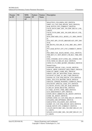 Parame
ter ID
NE MML
Comma
nd
Feature
ID
Feature
Name
Description
DEACTIVE_CELLHSPA_H2F_SWITCH,
OMIT_UE_CAP_ENQ_RELOC_DCH_SWITCH,
RAB_SETUP_CNT_CORRECT_SWITCH,
FACH_DCCH_RRC_REL_NO_RSP_DELAY_USE_
URNTI,
FACH_CCCH_RRC_REL_NO_RSP_DELAY_USE_
URNTI,
DCH_DISCARD_CELL_RESEL_CU_MSG_SWITC
H,
SYS_INIT_SPU_STATE_BROADCAST_OPT_SWI
TCH,
RB_RECFG_F2D_ISR_IC_FAIL_RRC_REL_SWIT
CH,
PTT_RAB_SETUP_ATT_CNT_CORRECT_SWITC
H,
P2D_DRD_FAIL_BACK_RESEL_CELL_SWITCH,
TRB_RST_CU_NOT_REEST_UM_RLC_TRB_SWI
TCH,
ONE_CNNODE_SCCP_CONG_SEL_OTHER_SWI
TCH, CSFB_UE_DELAY_RAU_SWITCH,
CSFB_UE_CS_IMEI_QUERY_DISABLE_SWITCH
Default Value:
CONVERT_RELOC_FAIL_CAUSE_SWITCH:
0,DEAL_SRNS_CONTEXT_REQ_FIRST_SWITCH:
0,DELAY_DRNC_CODE_REL_SWITCH:
0,ROUT_IDT_BY_ROUTING_PARA_SWITCH:
0,COUNT_CS_REC_IU_REL_CMD_SWITCH:
0,SEND_UE_CAP_ENQ_RELOC_CCH_SWITCH:
0,REL_IUR_CCH_BEFORE_DSCR_SWITCH:
0,RELOC_CIPHER_PENDING_COMPATI_SWITC
H:0,COUNT_SPECIAL_RAB_ATT_SWITCH:
0 ,COUNT_STATE_CHG_BY_RAB_SWITCH:
0 ,DELAY_SEND_MEACTRL_SWITCH:
0 ,TAKE_ACTIVE_TIME_DRD_SWITCH:
0,CS_DISCONNECT_OPT_SWITCH:
0,NON_DCCC_RBRECFG_RL_REEST_SWITCH:
0,SMC_RL_REEST_SWITCH:
0,PSHO_CSFB_UE_CAP_ENQ_DELAY_SWITCH:
0,PAGING_OM_OPTIMIZE_SWITCH:
0,DEACTIVE_CELLHSPA_H2F_SWITCH:
0,OMIT_UE_CAP_ENQ_RELOC_DCH_SWITCH:
0,RAB_SETUP_CNT_CORRECT_SWITCH:
1,FACH_DCCH_RRC_REL_NO_RSP_DELAY_US
E_URNTI:
0,FACH_CCCH_RRC_REL_NO_RSP_DELAY_US
E_URNTI:
WCDMA RAN
Enhanced Fast Dormancy Feature Parameter Description 8 Parameters
Issue 02 (2014-06-30) Huawei Proprietary and Confidential
Copyright © Huawei Technologies Co., Ltd.
334
 