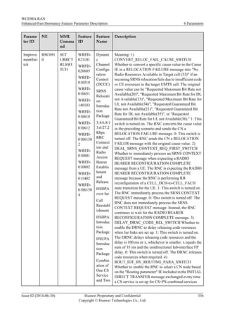 Parame
ter ID
NE MML
Comma
nd
Feature
ID
Feature
Name
Description
Improve
mentSwi
tch
BSC691
0
SET
URRCT
RLSWI
TCH
WRFD-
021101
WRFD-
020605
WRFD-
010510
WRFD-
010651
WRFD-
140103
WRFD-
010610
WRFD-
010612
WRFD-
0106150
2
WRFD-
010801
WRFD-
010802
WRFD-
011402
WRFD-
0106150
4
Dynami
c
Channel
Configu
ration
Control
(DCCC)
SRNS
Relocati
on
Introduc
tion
Package
3.4/6.8/1
3.6/27.2
Kbps
RRC
Connect
ion and
Radio
Access
Bearer
Establis
hment
and
Release
HSDPA
over Iur
Call
Reestabl
ishment
HSDPA
Introduc
tion
Package
HSUPA
Introduc
tion
Package
Combin
ation of
One CS
Service
and Two
Meaning: 1)
CONVERT_RELOC_FAIL_CAUSE_SWITCH
Whether to convert a specific cause value in the Cause
IE in a RELOCATION FAILURE message into "No
Radio Resources Available in Target cell (53)" if an
incoming SRNS relocation fails due to insufficient code
or CE resources in the target UMTS cell. The original
cause value can be "Requested Maximum Bit Rate not
Available(20)", "Requested Maximum Bit Rate for DL
not Available(33)", "Requested Maximum Bit Rate for
UL not Available(34)", "Requested Guaranteed Bit
Rate not Available(21)", "Requested Guaranteed Bit
Rate for DL not Available(35)", or "Requested
Guaranteed Bit Rate for UL not Available(36)." 1: This
switch is turned on. The RNC converts the cause value
in the preceding scenario and sends the CN a
RELOCATION FAILURE message. 0: This switch is
turned off. The RNC sends the CN a RELOCATION
FAILUR message with the original cause value. 2)
DEAL_SRNS_CONTEXT_REQ_FIRST_SWITCH
Whether to immediately process an SRNS CONTEXT
REQUEST message when expecting a RADIO
BEARER RECONFIGURATION COMPLETE
message from a UE. The RNC is expecting the RADIO
BEARER RECONFIGURATION COMPLETE
message because the RNC is performing RB
reconfiguration of a CELL_DCH-to-CELL_FACH
state transition for the UE. 1: This switch is turned on.
The RNC immediately process the SRNS CONTEXT
REQUEST message. 0: This switch is turned off. The
RNC does not immediately process the SRNS
CONTEXT REQUEST message. Instead, the RNC
continues to wait for the RADIO BEARER
RECONFIGURATION COMPLETE message. 3)
DELAY_DRNC_CODE_REL_SWITCH Whether to
enable the DRNC to delay releasing code resources
when Iur links are set up. 1: This switch is turned on.
The DRNC delays releasing code resources and the
delay is 100 ms or x, whichever is smaller. x equals the
sum of 35 ms and the unidirectional Iub-interface FP
delay. 0: This switch is turned off. The DRNC releases
code resources when required. 4)
ROUT_IDT_BY_ROUTING_PARA_SWITCH
Whether to enable the RNC to select a CN node based
on the "Routing parameter" IE included in the INITIAL
DIRECT TRANSFER message exchanged every time
a CS service is set up for CS+PS combined services
WCDMA RAN
Enhanced Fast Dormancy Feature Parameter Description 8 Parameters
Issue 02 (2014-06-30) Huawei Proprietary and Confidential
Copyright © Huawei Technologies Co., Ltd.
336
 
