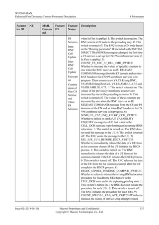 Parame
ter ID
NE MML
Comma
nd
Feature
ID
Feature
Name
Description
PS
Services
Intra
RNC
Cell
Update
Inter
RNC
Cell
Update
Encrypti
on
Combin
ation of
One CS
Service
and
Three
PS
Services
when Iu Flex is applied. 1: This switch is turned on. The
RNC selects a CN node in the preceding way. 0: This
switch is turned off. The RNC selects a CN node based
on the "Routing parameter" IE included in the INITIAL
DIRECT TRANSFER message exchanged the first time
a CS service is set up for CS+PS combined services if
Iu Flex is applied. 5)
COUNT_CS_REC_IU_REL_CMD_SWITCH
Whether to increase the values of specific counters by
one when the RNC receives an IU RELEASE
COMMAND message from the CS domain and an inter-
RAT handover for CS+PS combined services is in
progress. These counters are VS.CS.Erlang.RNC,
VS.AMR.Erlang.BestCell, VS.RB.AMR.UL.4.75, and
VS.RB.AMR.DL.4.75. 1: This switch is turned on. The
values of the previously mentioned counters are
increased by one in the preceding scenario. 0: This
switch is turned off. The values of these counters are
increased by one when the RNC receives an IU
RELEASE COMMAND message from the CS and PS
domains of the CN and an inter-RAT handover for CS
+PS combined services is in progress. 6)
SEND_UE_CAP_ENQ_RELOC_CCH_SWITCH
Whether to refuse to send a UE CAPABILITY
ENQUIRY message to a UE that is not in the
CELL_DCH state and is performing an incoming SRNS
relocation. 1: This switch is turned on. The RNC does
not send the message to the UE. 0: This switch is turned
off. The RNC sends the message to the UE. 7)
REL_IUR_CCH_BEFORE_DSCR_SWITCH
Whether to immediately release the data of a UE from
an Iur common channel if the UE initiates the DSCR
process. 1: This switch is turned on. The RNC
immediately releases the data of a UE from an Iur
common channel if the UE initiates the DSCR process.
0: This switch is turned off. The RNC releases the data
of the UE from the Iur common channel after the UE
completes the DSCR process. 8)
RELOC_CIPHER_PENDING_COMPATI_SWITCH
Whether to refuse to initiate the serving RNS relocation
procedure for Blackberry UEs that are in the
CELL_DCH state and in the ciphering pending state. 1:
This switch is turned on. The RNC does not initiate the
procedure for such UEs. 0: This switch is turned off.
The RNC initiates the procedure for such UEs. 9)
COUNT_SPECIAL_RAB_ATT_SWITCH Whether to
increase the values of service setup attempt-related
WCDMA RAN
Enhanced Fast Dormancy Feature Parameter Description 8 Parameters
Issue 02 (2014-06-30) Huawei Proprietary and Confidential
Copyright © Huawei Technologies Co., Ltd.
337
 