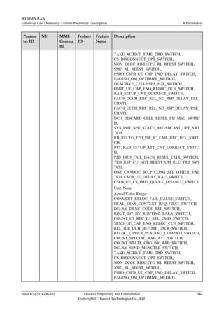 Parame
ter ID
NE MML
Comma
nd
Feature
ID
Feature
Name
Description
TAKE_ACTIVE_TIME_DRD_SWITCH,
CS_DISCONNECT_OPT_SWITCH,
NON_DCCC_RBRECFG_RL_REEST_SWITCH,
SMC_RL_REEST_SWITCH,
PSHO_CSFB_UE_CAP_ENQ_DELAY_SWITCH,
PAGING_OM_OPTIMIZE_SWITCH,
DEACTIVE_CELLHSPA_H2F_SWITCH,
OMIT_UE_CAP_ENQ_RELOC_DCH_SWITCH,
RAB_SETUP_CNT_CORRECT_SWITCH,
FACH_DCCH_RRC_REL_NO_RSP_DELAY_USE_
URNTI,
FACH_CCCH_RRC_REL_NO_RSP_DELAY_USE_
URNTI,
DCH_DISCARD_CELL_RESEL_CU_MSG_SWITC
H,
SYS_INIT_SPU_STATE_BROADCAST_OPT_SWI
TCH,
RB_RECFG_F2D_ISR_IC_FAIL_RRC_REL_SWIT
CH,
PTT_RAB_SETUP_ATT_CNT_CORRECT_SWITC
H,
P2D_DRD_FAIL_BACK_RESEL_CELL_SWITCH,
TRB_RST_CU_NOT_REEST_UM_RLC_TRB_SWI
TCH,
ONE_CNNODE_SCCP_CONG_SEL_OTHER_SWI
TCH, CSFB_UE_DELAY_RAU_SWITCH,
CSFB_UE_CS_IMEI_QUERY_DISABLE_SWITCH
Unit: None
Actual Value Range:
CONVERT_RELOC_FAIL_CAUSE_SWITCH,
DEAL_SRNS_CONTEXT_REQ_FIRST_SWITCH,
DELAY_DRNC_CODE_REL_SWITCH,
ROUT_IDT_BY_ROUTING_PARA_SWITCH,
COUNT_CS_REC_IU_REL_CMD_SWITCH,
SEND_UE_CAP_ENQ_RELOC_CCH_SWITCH,
REL_IUR_CCH_BEFORE_DSCR_SWITCH,
RELOC_CIPHER_PENDING_COMPATI_SWITCH,
COUNT_SPECIAL_RAB_ATT_SWITCH,
COUNT_STATE_CHG_BY_RAB_SWITCH,
DELAY_SEND_MEACTRL_SWITCH,
TAKE_ACTIVE_TIME_DRD_SWITCH,
CS_DISCONNECT_OPT_SWITCH,
NON_DCCC_RBRECFG_RL_REEST_SWITCH,
SMC_RL_REEST_SWITCH,
PSHO_CSFB_UE_CAP_ENQ_DELAY_SWITCH,
PAGING_OM_OPTIMIZE_SWITCH,
WCDMA RAN
Enhanced Fast Dormancy Feature Parameter Description 8 Parameters
Issue 02 (2014-06-30) Huawei Proprietary and Confidential
Copyright © Huawei Technologies Co., Ltd.
344
 