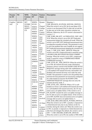 Parame
ter ID
NE MML
Comma
nd
Feature
ID
Feature
Name
Description
CmpSwi
tch2
BSC691
0
SET
UCORR
MALG
OSWIT
CH
WRFD-
021101
WRFD-
020203
WRFD-
020202
WRFD-
150207
WRFD-
010101
WRFD-
150250
WRFD-
020134
WRFD-
010501
WRFD-
0206050
1
WRFD-
010202
WRFD-
150209
WRFD-
020402
WRFD-
0106120
3
WRFD-
020400
WRFD-
020803
WRFD-
010685
WRFD-
020701
WRFD-
020110
Dynami
c
Channel
Configu
ration
Control
(DCCC)
Inter
RNC
Soft
Handov
er
Intra
RNC
Soft
Handov
er
4C-
HSDPA
3GPP
R9
Specific
ations
3C-
HSDPA
Push to
Talk
Convers
ational
QoS
Class
SRNS
Relocati
on (UE
Not
Involved
)
UE State
in
Connect
ed Mode
(CELL-
DCH,
CELL-
Meaning: 1.
CMP_RELOCIN_IUUPVER_NOTCHG_SWITCH:
When the switch is set to ON, the Iu user plane (UP)
version is not decreased if the Uu data rate set and the
Iu data rate set in the static relocation container are
different. Otherwise, the Iu UP version is decreased to
version 1. 2.
CMP_IUBR_DM_RTT_ALTERNATIVE_FMT_SWI
TCH: When the switch is set to ON, RTT dedicated
measurement adopts the extended cell mode. When the
switch is set to OFF, RTT dedicated measurement does
not adopt the extended cell mode. This parameter is used
to solve the problem that some NodeBs do not support
RTT dedicated measurement adopting the extended cell
mode. 3. CMP_IUR_CMCF_SWITCH: When the
switch is set to ON, compressed mode is started by using
a RADIO LINK RECONFIGURATION COMMIT
message. When the switch is set to OFF, compressed
mode is started by using a COMPRESSED MODE
COMMAND message. 4.
CMP_STTD_RL_ADD_SWITCH: When the switch is
set to ON, the transmit diversity mode information
element is always carried in the RADIO LINK SETUP
REQUEST message during radio link establishment if
a cell enabled with transmit diversity and another cell
disabled with transmit diversity exist under the same
NodeB. This parameter is used to solve the problem that
transmit diversity parameters are incorrectly configured
for softer handovers because the RADIO LINK
ADDITION REQUEST message does not carry the
transmit diversity mode. 5.
CMP_STTD_ASU_SWITCH: When a UE is soft-
handed over from a cell enabled with transmit diversity
to a cell disabled with transmit diversity, the UE may
return active set update failure. If the switch is set to
ON, the RNC resends the active set update message to
the UE after an active set update failure. If the switch is
set to OFF, the RNC does not resend an active set update
message after an active set update failure. 6.
CMP_RAB_DRD_ROLLBACK_PUNISH_SWITCH:
When the switch is set to OFF, a penalty is imposed on
a failed directed retry due to any failures on the Uu
interface during the whole call. When the switch is set
to ON, no penalty is imposed on a failed directed retry
after best cell changed. By default, this switch is set to
OFF. 7. CMP_WBAMR_SUBFLOW_SWITCH:
When the switch is set to ON, the number of WB AMR
WCDMA RAN
Enhanced Fast Dormancy Feature Parameter Description 8 Parameters
Issue 02 (2014-06-30) Huawei Proprietary and Confidential
Copyright © Huawei Technologies Co., Ltd.
362
 