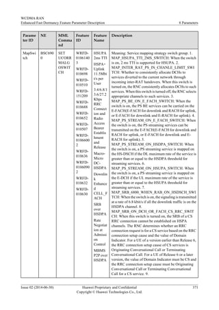 Parame
ter ID
NE MML
Comma
nd
Feature
ID
Feature
Name
Description
MapSwi
tch
BSC690
0
SET
UCORR
MALG
OSWIT
CH
WRFD-
0106140
3
WRFD-
010698
WRFD-
010510
WRFD-
151209
WRFD-
010688
WRFD-
010652
WRFD-
010507
WRFD-
0106600
2
WRFD-
010636
WRFD-
0106090
2
WRFD-
010632
WRFD-
010630
HSUPA
2ms TTI
HSPA+
Uplink
11.5Mbi
t/s per
User
3.4/6.8/1
3.6/27.2
Kbps
RRC
Connect
ion and
Radio
Access
Bearer
Establis
hment
and
Release
Macro-
Micro
DC-
HSDPA
Downlin
k
Enhance
d
CELL_F
ACH
SRB
over
HSDPA
Rate
Negotiat
ion at
Admissi
on
Control
MBMS
P2P over
HSDPA
Meaning: Service mapping strategy switch group. 1.
MAP_HSUPA_TTI_2MS_SWITCH: When the switch
is on, 2 ms TTI is supported for HSUPA. 2.
MAP_INTER_RAT_PS_IN_CHANLE_LIMIT_SWI
TCH: Whether to consistently allocate DCHs to
services diverted to the current network through
incoming inter-RAT handovers. When this switch is
turned on, the RNC consistently allocates DCHs to such
services. When this switch is turned off, the RNC selects
appropriate channels to such services. 3.
MAP_PS_BE_ON_E_FACH_SWITCH: When the
switch is on, the PS BE services can be carried on the
E-FACH(E-FACH for downlink and RACH for uplink,
or E-FACH for downlink and E-RACH for uplink). 4.
MAP_PS_STREAM_ON_E_FACH_SWITCH: When
the switch is on, the PS streaming services can be
transmitted on the E-FACH(E-FACH for downlink and
RACH for uplink, or E-FACH for downlink and E-
RACH for uplink). 5.
MAP_PS_STREAM_ON_HSDPA_SWITCH: When
the switch is on, a PS streaming service is mapped on
the HS-DSCH if the DL maximum rate of the service is
greater than or equal to the HSDPA threshold for
streaming services. 6.
MAP_PS_STREAM_ON_HSUPA_SWITCH: When
the switch is on, a PS streaming service is mapped on
the E-DCH if the UL maximum rate of the service is
greater than or equal to the HSUPA threshold for
streaming services. 7.
MAP_SRB_6800_WHEN_RAB_ON_HSDSCH_SWI
TCH: When the switch is on, the signaling is transmitted
at a rate of 6.8 kbit/s if all the downlink traffic is on the
HSDPA channel. 8.
MAP_SRB_ON_DCH_OR_FACH_CS_RRC_SWIT
CH: When this switch is turned on, the SRB of a CS
RRC connection cannot be established on HSPA
channels. The RNC determines whether an RRC
connection request is for a CS service based on the RRC
connection setup cause and the value of Domain
Indicator. For a UE of a version earlier than Release 6,
the RRC connection setup cause of CS services is
Originating Conversational Call or Terminating
Conversational Call. For a UE of Release 6 or a later
version, the value of Domain Indicator must be CS and
the RRC connection setup cause must be Originating
Conversational Call or Terminating Conversational
Call for a CS service. 9.
WCDMA RAN
Enhanced Fast Dormancy Feature Parameter Description 8 Parameters
Issue 02 (2014-06-30) Huawei Proprietary and Confidential
Copyright © Huawei Technologies Co., Ltd.
371
 