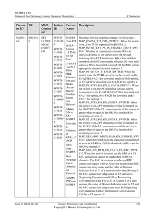 Parame
ter ID
NE MML
Comma
nd
Feature
ID
Feature
Name
Description
MapSwi
tch
BSC691
0
SET
UCORR
MALG
OSWIT
CH
WRFD-
0106140
3
WRFD-
010698
WRFD-
010510
WRFD-
151209
WRFD-
010688
WRFD-
010652
WRFD-
010507
WRFD-
0106600
2
WRFD-
010636
WRFD-
0106090
2
WRFD-
010632
WRFD-
010630
HSUPA
2ms TTI
HSPA+
Uplink
11.5Mbi
t/s per
User
3.4/6.8/1
3.6/27.2
Kbps
RRC
Connect
ion and
Radio
Access
Bearer
Establis
hment
and
Release
Macro-
Micro
DC-
HSDPA
Downlin
k
Enhance
d
CELL_F
ACH
SRB
over
HSDPA
Rate
Negotiat
ion at
Admissi
on
Control
MBMS
P2P over
HSDPA
Meaning: Service mapping strategy switch group. 1.
MAP_HSUPA_TTI_2MS_SWITCH: When the switch
is on, 2 ms TTI is supported for HSUPA. 2.
MAP_INTER_RAT_PS_IN_CHANLE_LIMIT_SWI
TCH: Whether to consistently allocate DCHs to
services diverted to the current network through
incoming inter-RAT handovers. When this switch is
turned on, the RNC consistently allocates DCHs to such
services. When this switch is turned off, the RNC selects
appropriate channels to such services. 3.
MAP_PS_BE_ON_E_FACH_SWITCH: When the
switch is on, the PS BE services can be carried on the
E-FACH(E-FACH for downlink and RACH for uplink,
or E-FACH for downlink and E-RACH for uplink). 4.
MAP_PS_STREAM_ON_E_FACH_SWITCH: When
the switch is on, the PS streaming services can be
transmitted on the E-FACH(E-FACH for downlink and
RACH for uplink, or E-FACH for downlink and E-
RACH for uplink). 5.
MAP_PS_STREAM_ON_HSDPA_SWITCH: When
the switch is on, a PS streaming service is mapped on
the HS-DSCH if the DL maximum rate of the service is
greater than or equal to the HSDPA threshold for
streaming services. 6.
MAP_PS_STREAM_ON_HSUPA_SWITCH: When
the switch is on, a PS streaming service is mapped on
the E-DCH if the UL maximum rate of the service is
greater than or equal to the HSUPA threshold for
streaming services. 7.
MAP_SRB_6800_WHEN_RAB_ON_HSDSCH_SWI
TCH: When the switch is on, the signaling is transmitted
at a rate of 6.8 kbit/s if all the downlink traffic is on the
HSDPA channel. 8.
MAP_SRB_ON_DCH_OR_FACH_CS_RRC_SWIT
CH: When this switch is turned on, the SRB of a CS
RRC connection cannot be established on HSPA
channels. The RNC determines whether an RRC
connection request is for a CS service based on the RRC
connection setup cause and the value of Domain
Indicator. For a UE of a version earlier than Release 6,
the RRC connection setup cause of CS services is
Originating Conversational Call or Terminating
Conversational Call. For a UE of Release 6 or a later
version, the value of Domain Indicator must be CS and
the RRC connection setup cause must be Originating
Conversational Call or Terminating Conversational
Call for a CS service. 9.
WCDMA RAN
Enhanced Fast Dormancy Feature Parameter Description 8 Parameters
Issue 02 (2014-06-30) Huawei Proprietary and Confidential
Copyright © Huawei Technologies Co., Ltd.
374
 