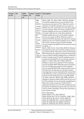 Parame
ter ID
NE MML
Comma
nd
Feature
ID
Feature
Name
Description
SRB
over
HSUPA
Combin
ation of
One CS
Service
and One
PS
Service
Streami
ng
Traffic
Class on
HSUPA
Streami
ng
Traffic
Class on
HSDPA
MAP_CSPS_TTI_2MS_LIMIT_SWITCH: Whether
CS and PS combined services can use HSUPA 2ms
transmission time interval (TTI). When this switch is
turned on, CS and PS combined services cannot use
HSUPA 2ms TTI, which reduces CS call drops caused
by TTI switching. When this switch is turned off, CS
and PS combined services can use HSUPA 2ms TTI.
10. MAP_CSPS_PS_UL_USE_DCH_SWITCH:
Whether uplink PS services of CS and PS combined
services are carried on DCHs. When this switch is
turned off, the RNC determines the channel for carrying
uplink services of CS and PS combined services. When
this switch is turned on and CS and PS combined
services existing, the uplink PS services must be carried
on DCHs. 11.
MAP_CSPS_PS_DL_USE_DCH_SWITCH: Whether
downlink PS services of CS and PS combined services
are carried on DCHs. When this switch is turned off, the
RNC determines the channel carrying the downlink PS
services of the CS and PS combined services. When this
switch is turned on and CS and PS combined services
existing, the downlink PS services must be carried on
DCHs. 12. MAP_CSPS_MC_LIMIT_SWITCH:
Whether to allow UEs to perform CS+PS combined
services using MC HSPA.When this switch is turned on,
UEs are not allowed to perform CS+PS combined
services using MC HSPA (MC stands for multi-carrier.)
This prevents call drops that are caused by frequent
reconfigurations in areas bordered by MC and non-MC
cells.When this switch is turned off, UEs are allowed to
perform CS+PS combined services using MC HSPA.
13. MAP_CSPS_RL_RESET_0K_LIMIT_SWITCH:
Whether to allocate a 0 kbit/s DCH to the PS service of
CS+PS combined services during link reestablishment
When this switch is turned on, a 0 kbit/s DCH is
allocated to the PS service of CS+PS combined services
during link reestablishment and the data rate of the CS
service remains unchanged. This prevents call drops in
case of poor coverage.
GUI Value Range:
MAP_HSUPA_TTI_2MS_SWITCH,
MAP_INTER_RAT_PS_IN_CHANLE_LIMIT_SWI
TCH, MAP_PS_BE_ON_E_FACH_SWITCH,
MAP_PS_STREAM_ON_E_FACH_SWITCH,
MAP_PS_STREAM_ON_HSDPA_SWITCH,
MAP_PS_STREAM_ON_HSUPA_SWITCH,
WCDMA RAN
Enhanced Fast Dormancy Feature Parameter Description 8 Parameters
Issue 02 (2014-06-30) Huawei Proprietary and Confidential
Copyright © Huawei Technologies Co., Ltd.
375
 