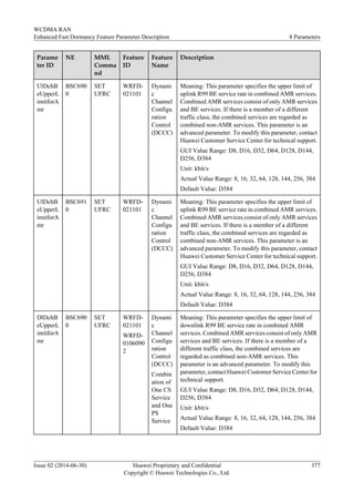 Parame
ter ID
NE MML
Comma
nd
Feature
ID
Feature
Name
Description
UlDchB
eUpperL
imitforA
mr
BSC690
0
SET
UFRC
WRFD-
021101
Dynami
c
Channel
Configu
ration
Control
(DCCC)
Meaning: This parameter specifies the upper limit of
uplink R99 BE service rate in combined AMR services.
Combined AMR services consist of only AMR services
and BE services. If there is a member of a different
traffic class, the combined services are regarded as
combined non-AMR services. This parameter is an
advanced parameter. To modify this parameter, contact
Huawei Customer Service Center for technical support.
GUI Value Range: D8, D16, D32, D64, D128, D144,
D256, D384
Unit: kbit/s
Actual Value Range: 8, 16, 32, 64, 128, 144, 256, 384
Default Value: D384
UlDchB
eUpperL
imitforA
mr
BSC691
0
SET
UFRC
WRFD-
021101
Dynami
c
Channel
Configu
ration
Control
(DCCC)
Meaning: This parameter specifies the upper limit of
uplink R99 BE service rate in combined AMR services.
Combined AMR services consist of only AMR services
and BE services. If there is a member of a different
traffic class, the combined services are regarded as
combined non-AMR services. This parameter is an
advanced parameter. To modify this parameter, contact
Huawei Customer Service Center for technical support.
GUI Value Range: D8, D16, D32, D64, D128, D144,
D256, D384
Unit: kbit/s
Actual Value Range: 8, 16, 32, 64, 128, 144, 256, 384
Default Value: D384
DlDchB
eUpperL
imitforA
mr
BSC690
0
SET
UFRC
WRFD-
021101
WRFD-
0106090
2
Dynami
c
Channel
Configu
ration
Control
(DCCC)
Combin
ation of
One CS
Service
and One
PS
Service
Meaning: This parameter specifies the upper limit of
downlink R99 BE service rate in combined AMR
services. Combined AMR services consist of only AMR
services and BE services. If there is a member of a
different traffic class, the combined services are
regarded as combined non-AMR services. This
parameter is an advanced parameter. To modify this
parameter, contact Huawei Customer Service Center for
technical support.
GUI Value Range: D8, D16, D32, D64, D128, D144,
D256, D384
Unit: kbit/s
Actual Value Range: 8, 16, 32, 64, 128, 144, 256, 384
Default Value: D384
WCDMA RAN
Enhanced Fast Dormancy Feature Parameter Description 8 Parameters
Issue 02 (2014-06-30) Huawei Proprietary and Confidential
Copyright © Huawei Technologies Co., Ltd.
377
 