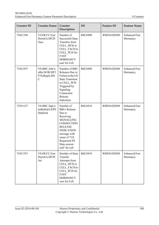Counter ID Counter Name Counter
Description
NE Feature ID Feature Name
73421768 VS.DCCC.Fast
DormUe.DF2P.
Succ
Number of
Successful State
Transfers from
CELL_DCH or
CELL_FACH to
CELL_PCH for
FAST
DORMANCY
user for Cell
BSC6900 WRFD-020500 Enhanced Fast
Dormancy
73421937 VS.RRC.AttCo
nRel.SCRI.DF2
P.NoReply.RN
C
Number of RRC
Releases Due to
Failure in the UE
State Transition
to CELL_PCH
Triggered by
Signaling
Connection
Release
Indication
BSC6900 WRFD-020500 Enhanced Fast
Dormancy
73391137 VS.RRC.SigCo
nnRelInd.UEPS
DataEnd
Number of
RRCs Release
Due to
Receiving
SIGNALLING
CONNECTION
RELEASE
INDICATION
message with
cause of "UE
Requested PS
Data session
end" for cell
BSC6910 WRFD-020500 Enhanced Fast
Dormancy
73421767 VS.DCCC.Fast
DormUe.DF2P.
Att
Number of State
Transfer
Attempts from
CELL_DCH or
CELL_FACH to
CELL_PCH for
FAST
DORMANCY
user for Cell
BSC6910 WRFD-020500 Enhanced Fast
Dormancy
WCDMA RAN
Enhanced Fast Dormancy Feature Parameter Description 9 Counters
Issue 02 (2014-06-30) Huawei Proprietary and Confidential
Copyright © Huawei Technologies Co., Ltd.
380
 