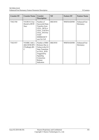 Counter ID Counter Name Counter
Description
NE Feature ID Feature Name
73421768 VS.DCCC.Fast
DormUe.DF2P.
Succ
Number of
Successful State
Transfers from
CELL_DCH or
CELL_FACH to
CELL_PCH for
FAST
DORMANCY
user for Cell
BSC6910 WRFD-020500 Enhanced Fast
Dormancy
73421937 VS.RRC.AttCo
nRel.SCRI.DF2
P.NoReply.RN
C
Number of RRC
Releases Due to
Failure in the UE
State Transition
to CELL_PCH
Triggered by
Signaling
Connection
Release
Indication
BSC6910 WRFD-020500 Enhanced Fast
Dormancy
WCDMA RAN
Enhanced Fast Dormancy Feature Parameter Description 9 Counters
Issue 02 (2014-06-30) Huawei Proprietary and Confidential
Copyright © Huawei Technologies Co., Ltd.
381
 