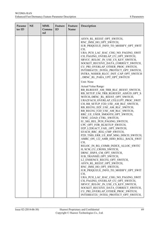 Parame
ter ID
NE MML
Comma
nd
Feature
ID
Feature
Name
Description
ASYN_RL_REEST_OPT_SWITCH,
RNC_IMSI_HO_OPT_SWITCH,
IUR_PRIQUEUE_INFO_TO_MODIFY_OPT_SWIT
CH,
URA_PCH_LAC_RAC_CHG_NO_PAGING_SWIT
CH, PAGING_OVERLAP_CU_OPT_SWITCH,
SRVCC_RELOC_IN_USE_CS_KEY_SWITCH,
SOCKET_RECEIVE_DATA_CORRECT_SWITCH,
CU_PRI_OVERLAP_OTHER_PROC_SWITCH,
INTERRAT2U_INTEG_PROTECT_OPT_SWITCH,
INTRA_NODEB_RLCC_INIT_CAP_OPT_SWITCH
, DRNC_RL_PARA_UPT_OPT_SWITCH
Unit: None
Actual Value Range:
RB_RLREEST_AM_TRB_RLC_REEST_SWITCH,
RB_SETUP_UM_TRB_RLREEST_ADJUD_OPT_S
WITCH, DRNC_RL_REEST_OPT_SWITCH,
URA2FACH_OVERLAP_CELLUPT_PROC_SWIT
CH, RB_SETUP_F2D_USE_AM_RLC_SWITCH,
RB_RECFG_D2F_USE_AM_RLC_SWITCH,
RB_RECFG_F2D_USE_AM_RLC_SWITCH,
RRC_UE_USER_SMOOTH_OPT_SWITCH,
TRNC_LOAD_CTRL_SWITCH,
IU_SIG_REL_PCH_PAGING_SWITCH,
CPC_OPT_FOR_RLSETUP_SWITCH,
D2P_L2DEACT_FAIL_OPT_SWITCH,
EFACH_RRC_REG_CMP_SWITCH,
P2D_TSID_ERR_UE_RSP_MSG_DISCD_SWITCH,
AMRC_ON_122_AMR_HHO_ROLL_BACK_SWIT
CH,
RELOC_IN_RG_COMB_INDEX_ALLOC_SWITC
H, SCM_CU_CROSS_SWITCH,
DRNC_HSPA_CM_OPT_SWITCH,
IUB_TRANSID_OPT_SWITCH,
L2_ENHENCE_RECFG_OPT_SWITCH,
ASYN_RL_REEST_OPT_SWITCH,
RNC_IMSI_HO_OPT_SWITCH,
IUR_PRIQUEUE_INFO_TO_MODIFY_OPT_SWIT
CH,
URA_PCH_LAC_RAC_CHG_NO_PAGING_SWIT
CH, PAGING_OVERLAP_CU_OPT_SWITCH,
SRVCC_RELOC_IN_USE_CS_KEY_SWITCH,
SOCKET_RECEIVE_DATA_CORRECT_SWITCH,
CU_PRI_OVERLAP_OTHER_PROC_SWITCH,
INTERRAT2U_INTEG_PROTECT_OPT_SWITCH,
WCDMA RAN
Enhanced Fast Dormancy Feature Parameter Description 8 Parameters
Issue 02 (2014-06-30) Huawei Proprietary and Confidential
Copyright © Huawei Technologies Co., Ltd.
69
 