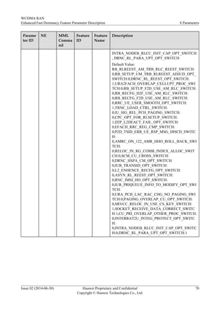 Parame
ter ID
NE MML
Comma
nd
Feature
ID
Feature
Name
Description
INTRA_NODEB_RLCC_INIT_CAP_OPT_SWITCH
, DRNC_RL_PARA_UPT_OPT_SWITCH
Default Value:
RB_RLREEST_AM_TRB_RLC_REEST_SWITCH:
0,RB_SETUP_UM_TRB_RLREEST_ADJUD_OPT_
SWITCH:0,DRNC_RL_REEST_OPT_SWITCH:
1,URA2FACH_OVERLAP_CELLUPT_PROC_SWI
TCH:0,RB_SETUP_F2D_USE_AM_RLC_SWITCH:
0,RB_RECFG_D2F_USE_AM_RLC_SWITCH:
0,RB_RECFG_F2D_USE_AM_RLC_SWITCH:
0,RRC_UE_USER_SMOOTH_OPT_SWITCH:
1,TRNC_LOAD_CTRL_SWITCH:
0,IU_SIG_REL_PCH_PAGING_SWITCH:
0,CPC_OPT_FOR_RLSETUP_SWITCH:
1,D2P_L2DEACT_FAIL_OPT_SWITCH:
0,EFACH_RRC_REG_CMP_SWITCH:
0,P2D_TSID_ERR_UE_RSP_MSG_DISCD_SWITC
H:
0,AMRC_ON_122_AMR_HHO_ROLL_BACK_SWI
TCH:
0,RELOC_IN_RG_COMB_INDEX_ALLOC_SWIT
CH:0,SCM_CU_CROSS_SWITCH:
0,DRNC_HSPA_CM_OPT_SWITCH:
0,IUB_TRANSID_OPT_SWITCH:
0,L2_ENHENCE_RECFG_OPT_SWITCH:
0,ASYN_RL_REEST_OPT_SWITCH:
0,RNC_IMSI_HO_OPT_SWITCH:
0,IUR_PRIQUEUE_INFO_TO_MODIFY_OPT_SWI
TCH:
0,URA_PCH_LAC_RAC_CHG_NO_PAGING_SWI
TCH:0,PAGING_OVERLAP_CU_OPT_SWITCH:
0,SRVCC_RELOC_IN_USE_CS_KEY_SWITCH:
1,SOCKET_RECEIVE_DATA_CORRECT_SWITC
H:1,CU_PRI_OVERLAP_OTHER_PROC_SWITCH:
0,INTERRAT2U_INTEG_PROTECT_OPT_SWITC
H:
0,INTRA_NODEB_RLCC_INIT_CAP_OPT_SWITC
H:0,DRNC_RL_PARA_UPT_OPT_SWITCH:1
WCDMA RAN
Enhanced Fast Dormancy Feature Parameter Description 8 Parameters
Issue 02 (2014-06-30) Huawei Proprietary and Confidential
Copyright © Huawei Technologies Co., Ltd.
70
 