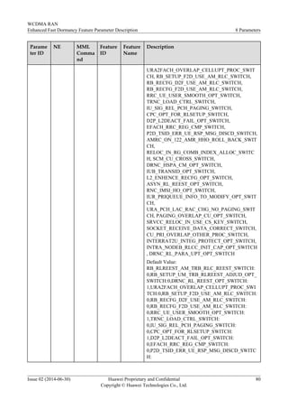 Parame
ter ID
NE MML
Comma
nd
Feature
ID
Feature
Name
Description
URA2FACH_OVERLAP_CELLUPT_PROC_SWIT
CH, RB_SETUP_F2D_USE_AM_RLC_SWITCH,
RB_RECFG_D2F_USE_AM_RLC_SWITCH,
RB_RECFG_F2D_USE_AM_RLC_SWITCH,
RRC_UE_USER_SMOOTH_OPT_SWITCH,
TRNC_LOAD_CTRL_SWITCH,
IU_SIG_REL_PCH_PAGING_SWITCH,
CPC_OPT_FOR_RLSETUP_SWITCH,
D2P_L2DEACT_FAIL_OPT_SWITCH,
EFACH_RRC_REG_CMP_SWITCH,
P2D_TSID_ERR_UE_RSP_MSG_DISCD_SWITCH,
AMRC_ON_122_AMR_HHO_ROLL_BACK_SWIT
CH,
RELOC_IN_RG_COMB_INDEX_ALLOC_SWITC
H, SCM_CU_CROSS_SWITCH,
DRNC_HSPA_CM_OPT_SWITCH,
IUB_TRANSID_OPT_SWITCH,
L2_ENHENCE_RECFG_OPT_SWITCH,
ASYN_RL_REEST_OPT_SWITCH,
RNC_IMSI_HO_OPT_SWITCH,
IUR_PRIQUEUE_INFO_TO_MODIFY_OPT_SWIT
CH,
URA_PCH_LAC_RAC_CHG_NO_PAGING_SWIT
CH, PAGING_OVERLAP_CU_OPT_SWITCH,
SRVCC_RELOC_IN_USE_CS_KEY_SWITCH,
SOCKET_RECEIVE_DATA_CORRECT_SWITCH,
CU_PRI_OVERLAP_OTHER_PROC_SWITCH,
INTERRAT2U_INTEG_PROTECT_OPT_SWITCH,
INTRA_NODEB_RLCC_INIT_CAP_OPT_SWITCH
, DRNC_RL_PARA_UPT_OPT_SWITCH
Default Value:
RB_RLREEST_AM_TRB_RLC_REEST_SWITCH:
0,RB_SETUP_UM_TRB_RLREEST_ADJUD_OPT_
SWITCH:0,DRNC_RL_REEST_OPT_SWITCH:
1,URA2FACH_OVERLAP_CELLUPT_PROC_SWI
TCH:0,RB_SETUP_F2D_USE_AM_RLC_SWITCH:
0,RB_RECFG_D2F_USE_AM_RLC_SWITCH:
0,RB_RECFG_F2D_USE_AM_RLC_SWITCH:
0,RRC_UE_USER_SMOOTH_OPT_SWITCH:
1,TRNC_LOAD_CTRL_SWITCH:
0,IU_SIG_REL_PCH_PAGING_SWITCH:
0,CPC_OPT_FOR_RLSETUP_SWITCH:
1,D2P_L2DEACT_FAIL_OPT_SWITCH:
0,EFACH_RRC_REG_CMP_SWITCH:
0,P2D_TSID_ERR_UE_RSP_MSG_DISCD_SWITC
H:
WCDMA RAN
Enhanced Fast Dormancy Feature Parameter Description 8 Parameters
Issue 02 (2014-06-30) Huawei Proprietary and Confidential
Copyright © Huawei Technologies Co., Ltd.
80
 