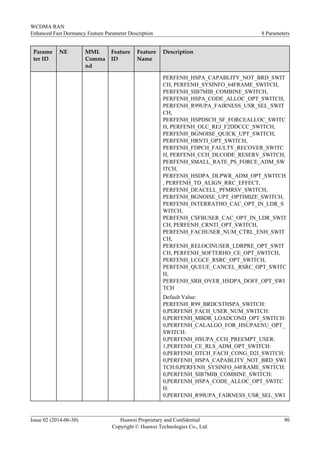 Parame
ter ID
NE MML
Comma
nd
Feature
ID
Feature
Name
Description
PERFENH_HSPA_CAPABLITY_NOT_BRD_SWIT
CH, PERFENH_SYSINFO_64FRAME_SWITCH,
PERFENH_SIB7MIB_COMBINE_SWITCH,
PERFENH_HSPA_CODE_ALLOC_OPT_SWITCH,
PERFENH_R99UPA_FAIRNESS_USR_SEL_SWIT
CH,
PERFENH_HSPDSCH_SF_FORCEALLOC_SWITC
H, PERFENH_OLC_REJ_F2DDCCC_SWITCH,
PERFENH_BGNOISE_QUICK_UPT_SWITCH,
PERFENH_HRNTI_OPT_SWITCH,
PERFENH_FDPCH_FAULTY_RECOVER_SWITC
H, PERFENH_CCH_DLCODE_RESERV_SWITCH,
PERFENH_SMALL_RATE_PS_FORCE_ADM_SW
ITCH,
PERFENH_HSDPA_DLPWR_ADM_OPT_SWITCH
, PERFENH_TD_ALIGN_RRC_EFFECT,
PERFENH_DEACELL_PFMRSV_SWITCH,
PERFENH_BGNOISE_UPT_OPTIMIZE_SWITCH,
PERFENH_INTERRATHO_CAC_OPT_IN_LDR_S
WITCH,
PERFENH_CSFBUSER_CAC_OPT_IN_LDR_SWIT
CH, PERFENH_CRNTI_OPT_SWITCH,
PERFENH_FACHUSER_NUM_CTRL_ENH_SWIT
CH,
PERFENH_RELOCINUSER_LDRPRE_OPT_SWIT
CH, PERFENH_SOFTERHO_CE_OPT_SWITCH,
PERFENH_LCGCE_RSRC_OPT_SWITCH,
PERFENH_QUEUE_CANCEL_RSRC_OPT_SWITC
H,
PERFENH_SRB_OVER_HSDPA_DOFF_OPT_SWI
TCH
Default Value:
PERFENH_R99_BRDCSTHSPA_SWITCH:
0,PERFENH_FACH_USER_NUM_SWITCH:
0,PERFENH_MBDR_LOADCOND_OPT_SWITCH:
0,PERFENH_CALALGO_FOR_HSUPAENU_OPT_
SWITCH:
0,PERFENH_HSUPA_CCH_PREEMPT_USER:
1,PERFENH_CE_RLS_ADM_OPT_SWITCH:
0,PERFENH_DTCH_FACH_CONG_D2I_SWITCH:
0,PERFENH_HSPA_CAPABLITY_NOT_BRD_SWI
TCH:0,PERFENH_SYSINFO_64FRAME_SWITCH:
0,PERFENH_SIB7MIB_COMBINE_SWITCH:
0,PERFENH_HSPA_CODE_ALLOC_OPT_SWITC
H:
0,PERFENH_R99UPA_FAIRNESS_USR_SEL_SWI
WCDMA RAN
Enhanced Fast Dormancy Feature Parameter Description 8 Parameters
Issue 02 (2014-06-30) Huawei Proprietary and Confidential
Copyright © Huawei Technologies Co., Ltd.
90
 