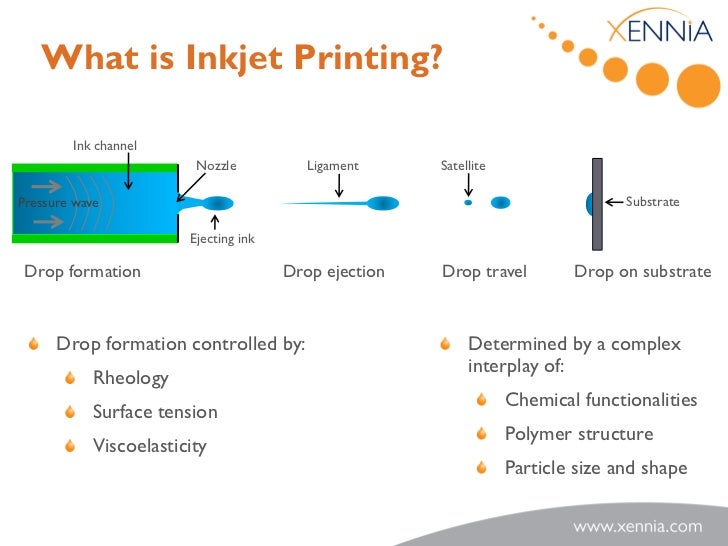 mechanism inkjet Using Plastic Enhanced On Technology Functionality Inkjet mechanism inkjet Using Plastic Enhanced On Technology Functionality Inkjet