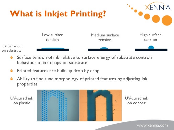 Enhanced Functionality On Plastic Using Inkjet Technology