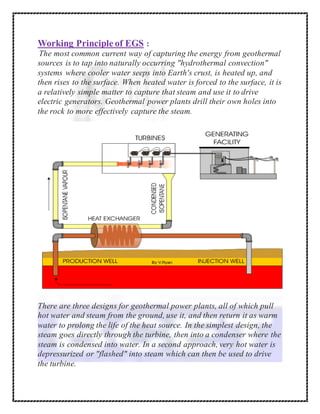 Working Principle of EGS :
The most common current way of capturing the energy from geothermal
sources is to tap into naturally occurring "hydrothermal convection"
systems where cooler water seeps into Earth's crust, is heated up, and
then rises to the surface. When heated water is forced to the surface, it is
a relatively simple matter to capture that steam and use it to drive
electric generators. Geothermal power plants drill their own holes into
the rock to more effectively capture the steam.
There are three designs for geothermal power plants, all of which pull
hot water and steam from the ground, use it, and then return it as warm
water to prolong the life of the heat source. In the simplest design, the
steam goes directly through the turbine, then into a condenser where the
steam is condensed into water. In a second approach, very hot water is
depressurized or "flashed" into steam which can then be used to drive
the turbine.
 