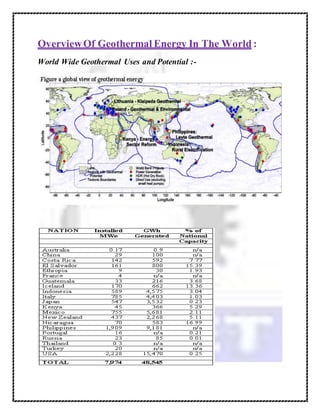OverviewOf Geothermal Energy In The World :
World Wide Geothermal Uses and Potential :-
 