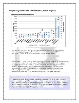 Graphical presentation Of Geothermal power Projects:
 By the end of 2014 the global geothermal market is expected to
operate 12,000 MW of geothermal capacity on-line.
 There are 11,766 MW of new capacity in early stages of development
or under construction in 70 countries and territories around the
world. Additionally, developers are actively engaged with and
exploring 27 GW of geothermal resources globally that could
potentially develop into power plants over the next decade.
 Countries such as Uganda, France, Tanzania, Chile, and Rwanda
have geothermal projects under construction or in the latter stages of
development and will have their first operational geothermal power
plants within the next few years.
 