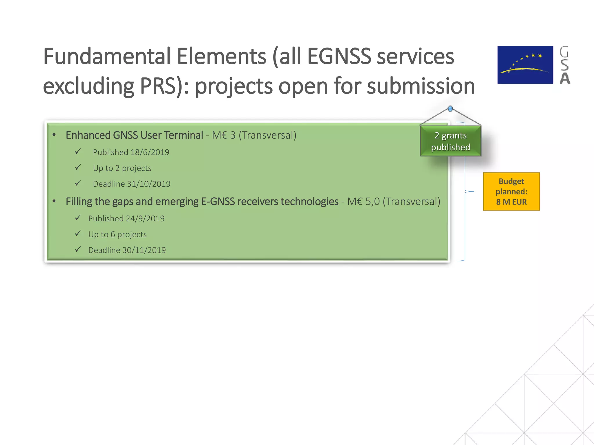 11
• Enhanced GNSS User Terminal - M€ 3 (Transversal)
 Published 18/6/2019
 Up to 2 projects
 Deadline 31/10/2019
• Filling the gaps and emerging E-GNSS receivers technologies - M€ 5,0 (Transversal)
 Published 24/9/2019
 Up to 6 projects
 Deadline 30/11/2019
Budget
planned:
8 M EUR
Fundamental Elements (all EGNSS services
excluding PRS): projects open for submission
2 grants
published
 