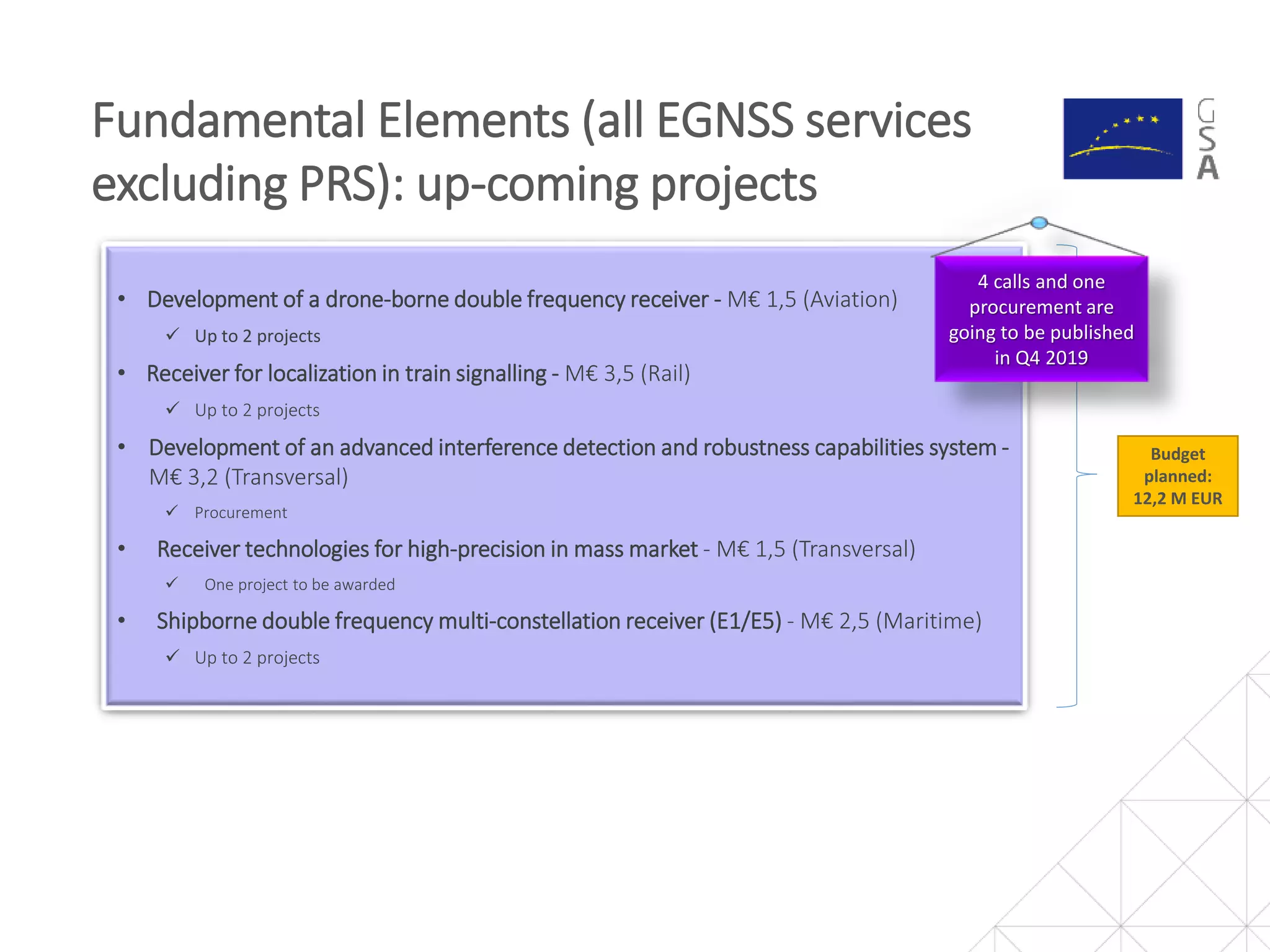 Fundamental Elements (all EGNSS services
excluding PRS): up-coming projects
• Development of a drone-borne double frequency receiver - M€ 1,5 (Aviation)
 Up to 2 projects
• Receiver for localization in train signalling - M€ 3,5 (Rail)
 Up to 2 projects
• Development of an advanced interference detection and robustness capabilities system -
M€ 3,2 (Transversal)
 Procurement
• Receiver technologies for high-precision in mass market - M€ 1,5 (Transversal)
 One project to be awarded
• Shipborne double frequency multi-constellation receiver (E1/E5) - M€ 2,5 (Maritime)
 Up to 2 projects
4 calls and one
procurement are
going to be published
in Q4 2019
Budget
planned:
12,2 M EUR
 