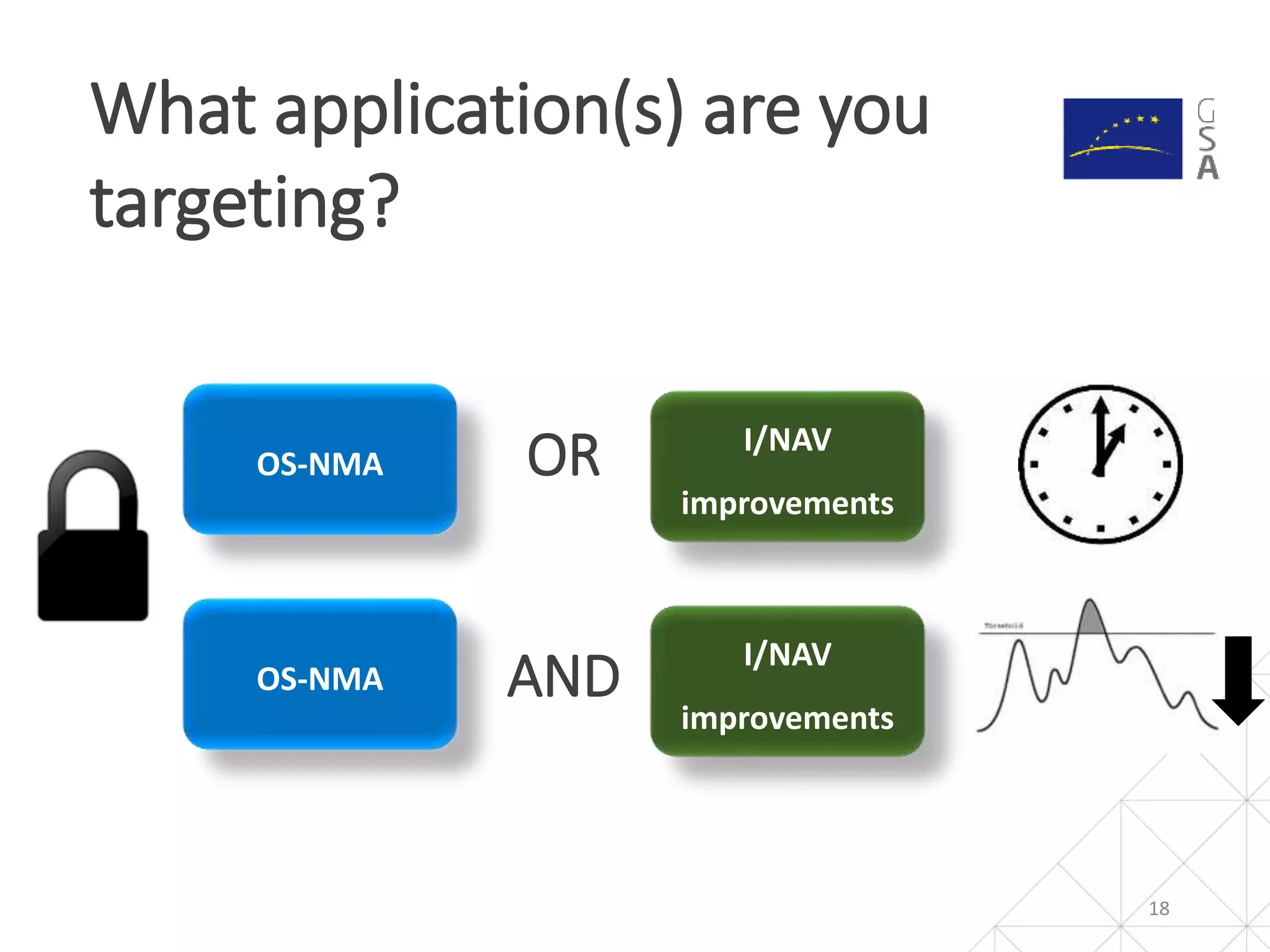 What application(s) are you
targeting?
18
OS-NMA OR I/NAV
improvements
OS-NMA AND I/NAV
improvements
 